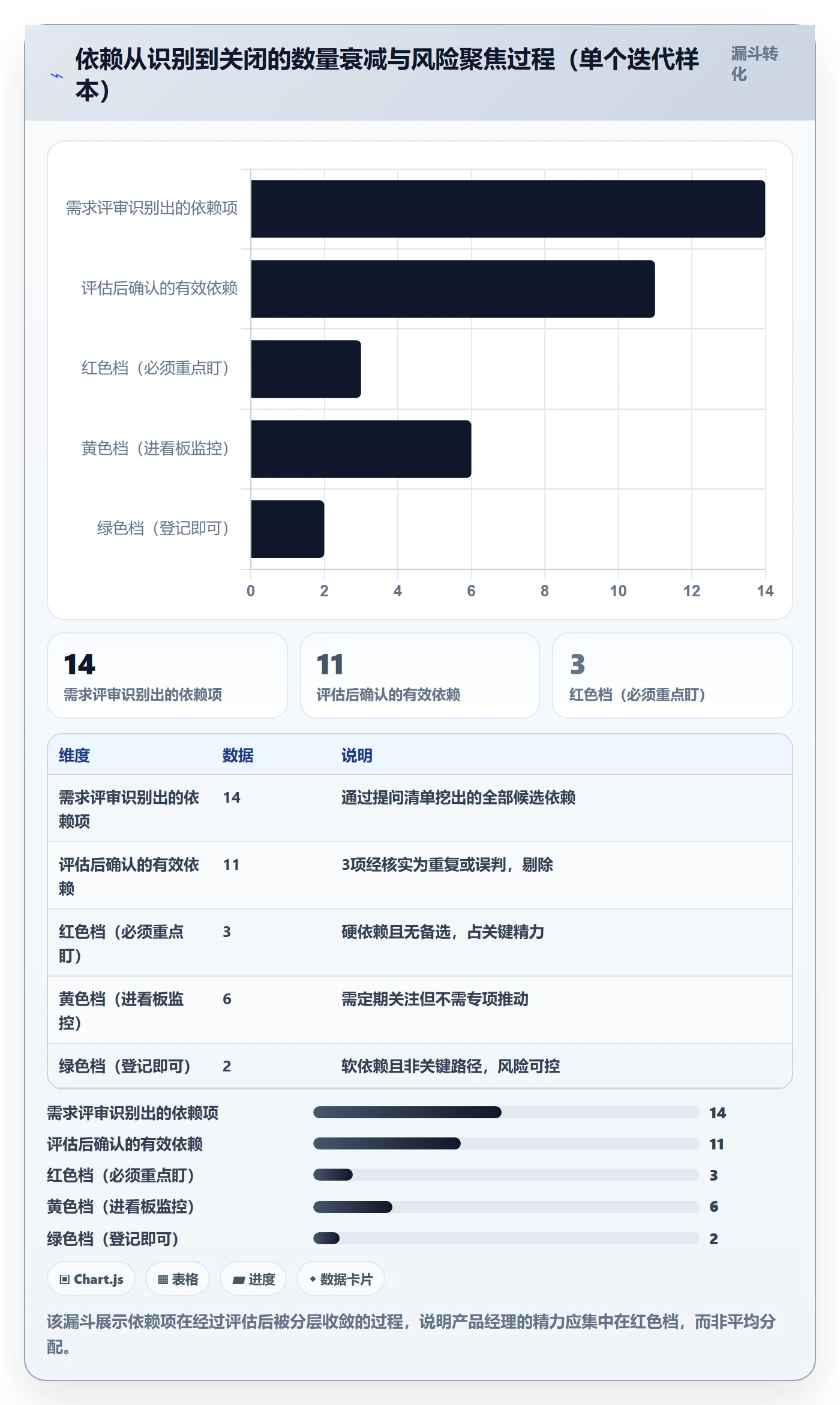 依赖关系管理方法大全:产品经理任务依赖最佳实践落地清单