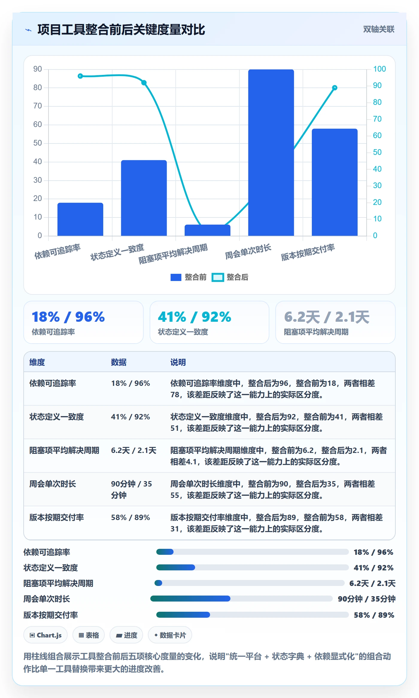 实际进度管理方法大全:跨部门团队进度管理实操方法落地清单