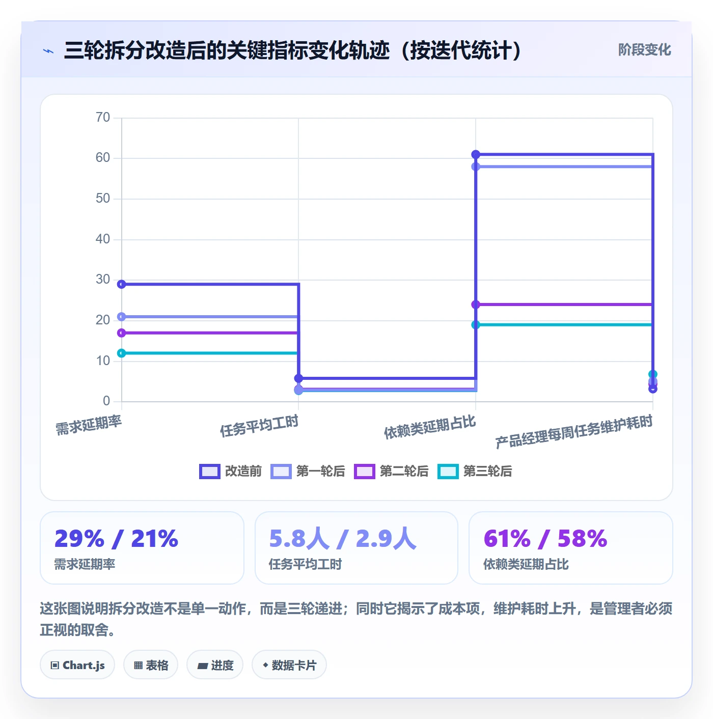 任务拆分最佳实践：产品经理任务管理落地方案，常见问题