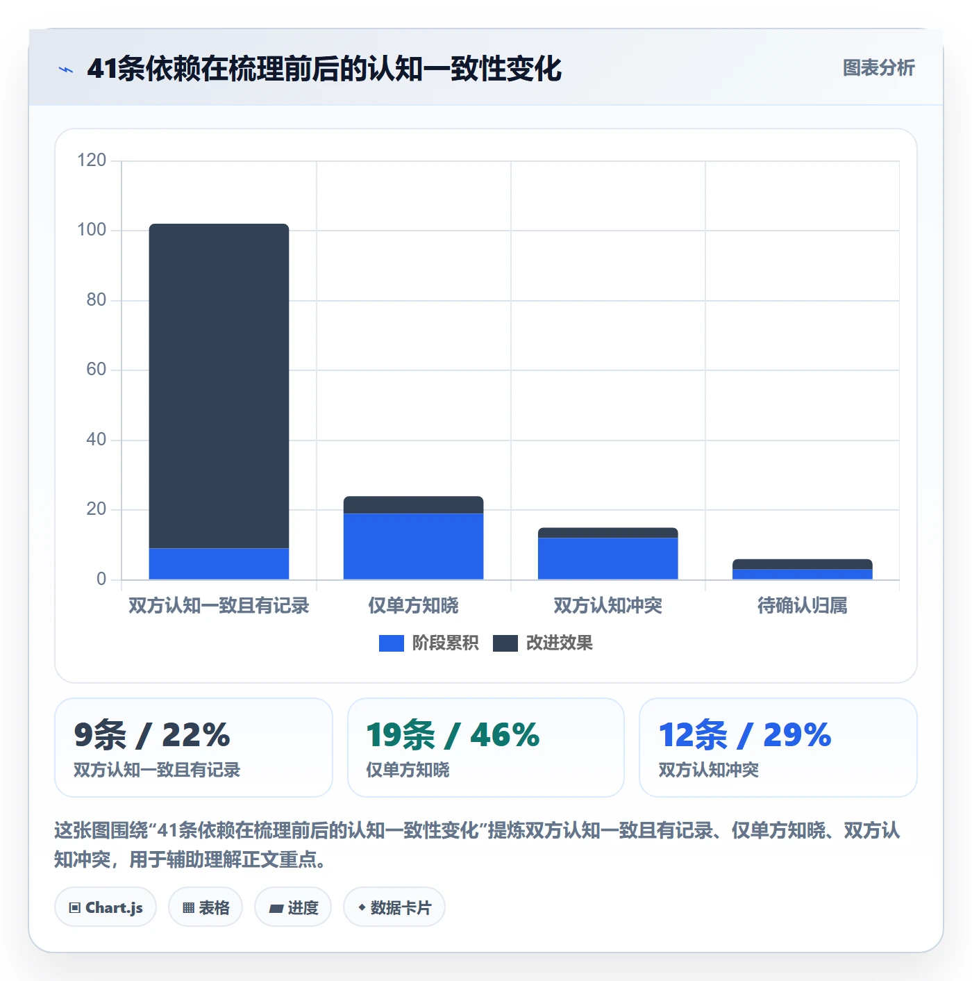 FS落地方案:跨部门团队开展任务依赖的数据分析案例解析