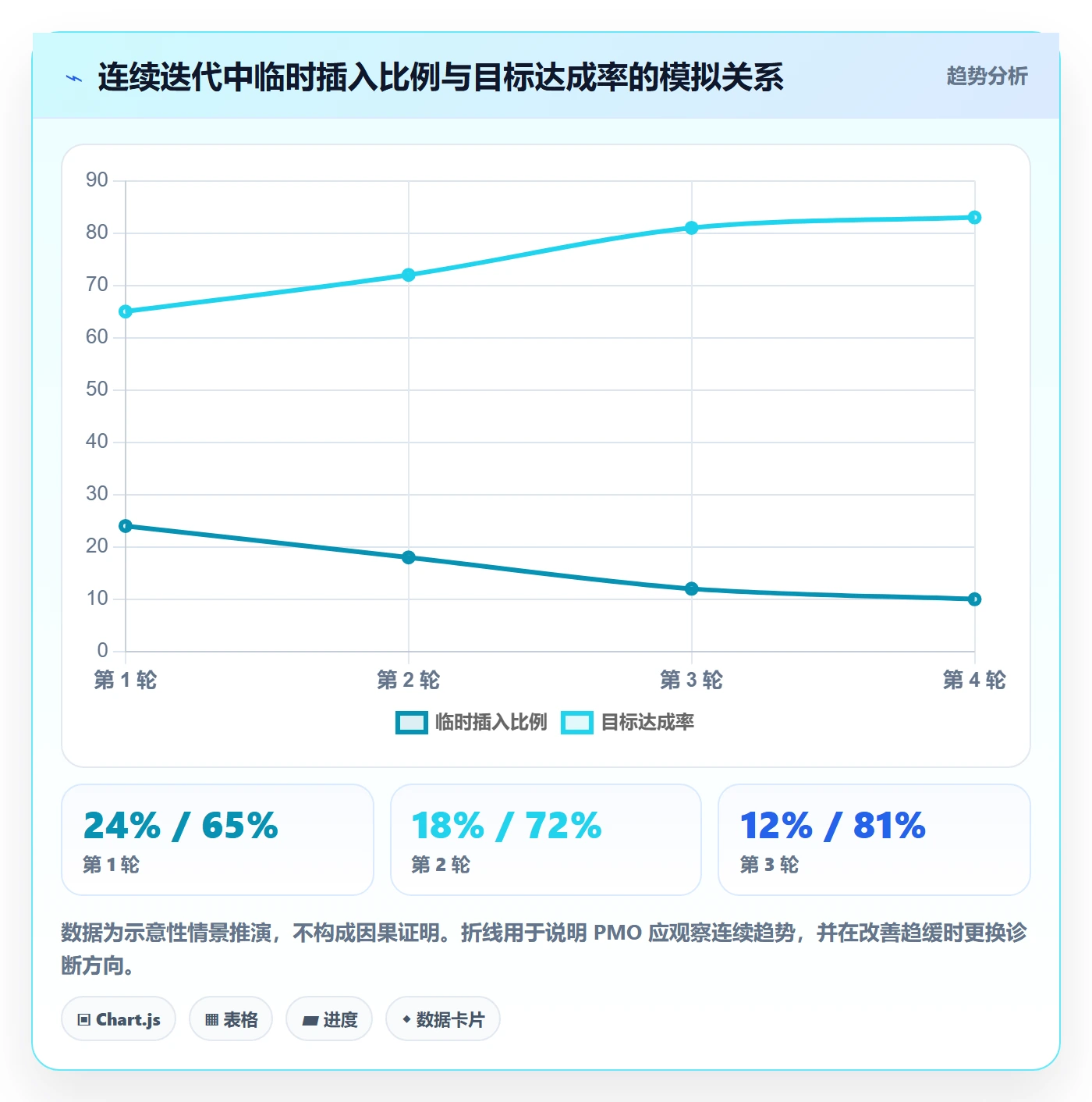 Sprint实操方法:PMO提升敏捷项目效率的入门指南方法与模板