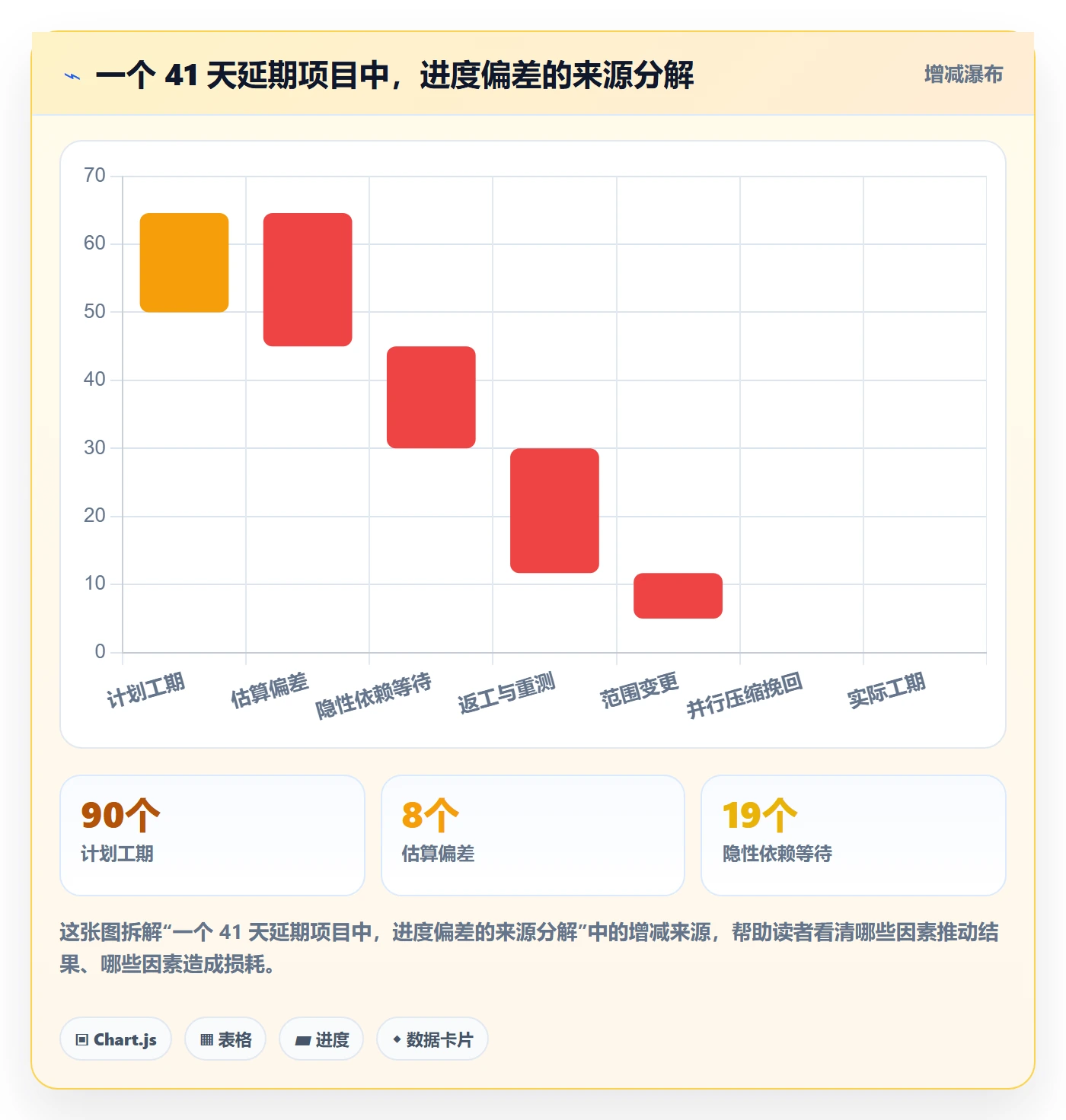 项目进度最佳实践：跨部门团队进度管理数据分析，常见问题