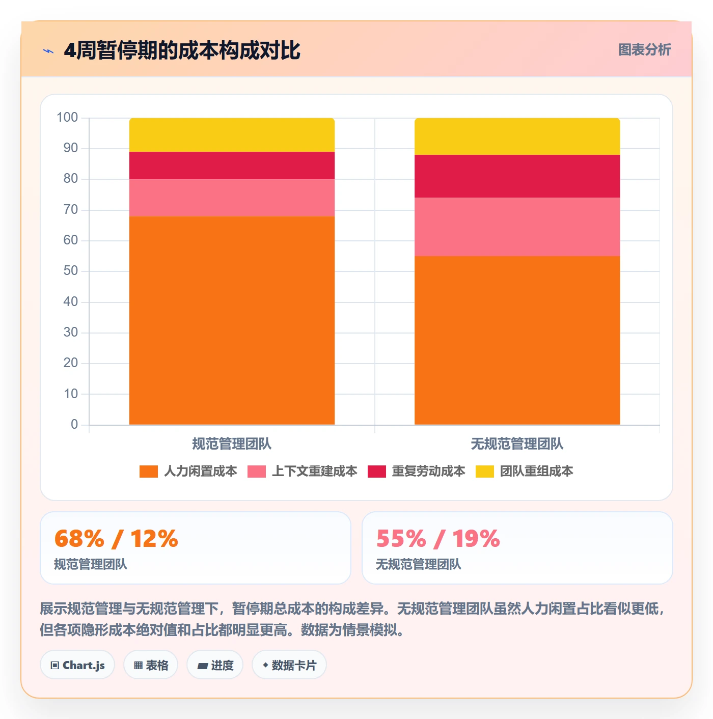 暂停管理指南:企业管理者如何做好任务执行,协同管理全流程