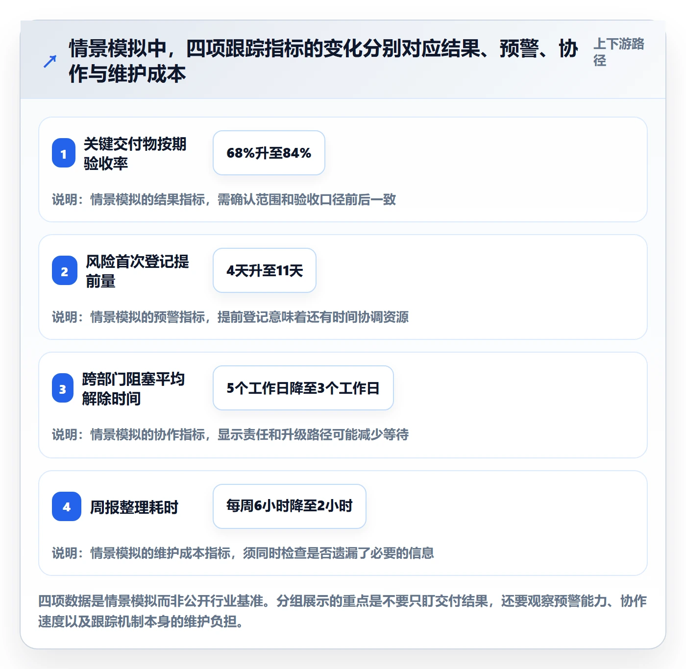 进度跟踪跟踪全流程:跨部门团队协同管理与一文讲清