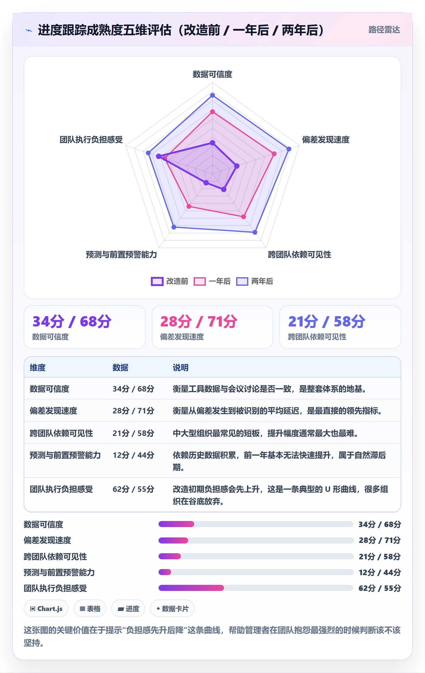 动态管理指南:项目经理如何做好进度跟踪,实操方法全流程