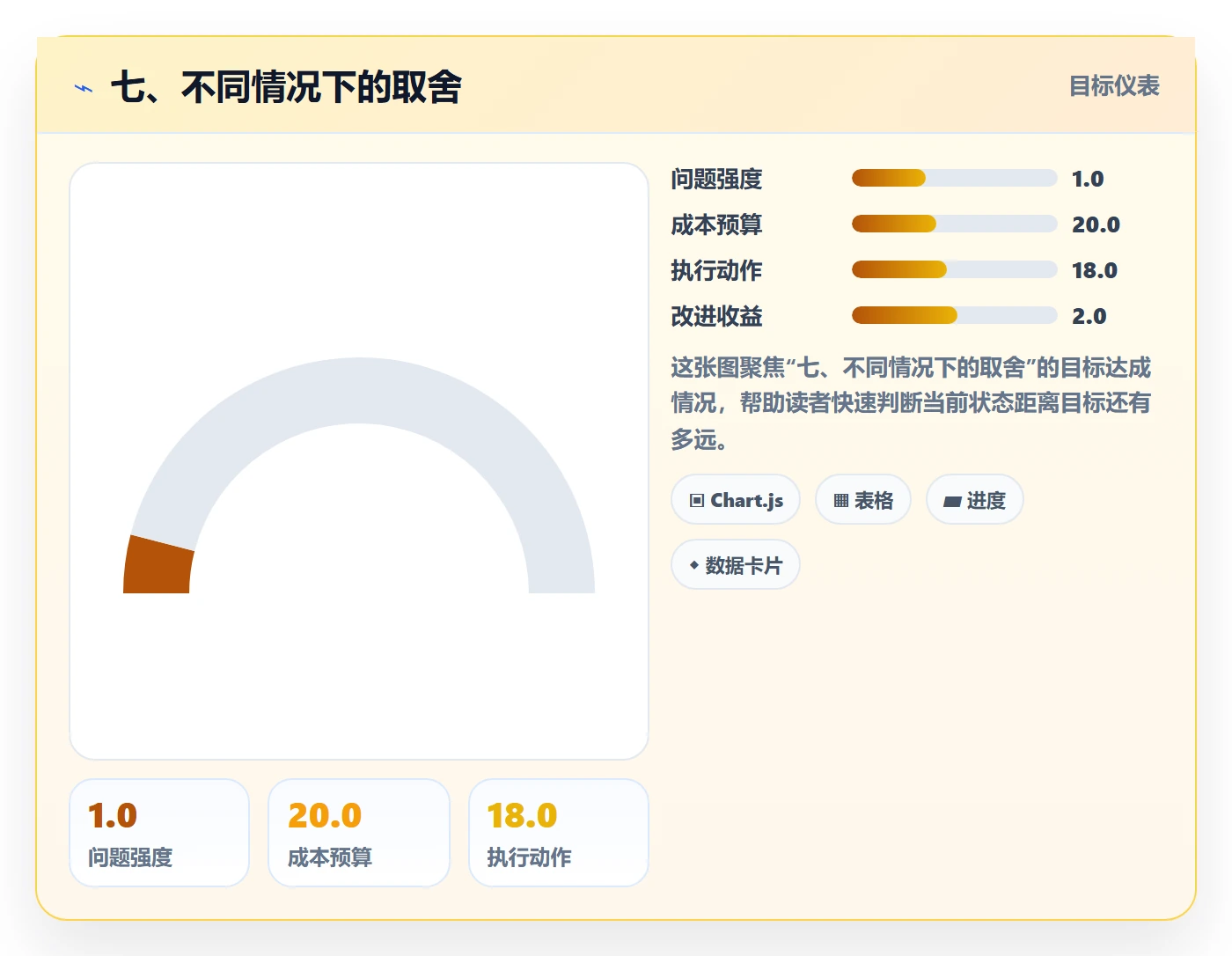七、不同情况下的取舍
