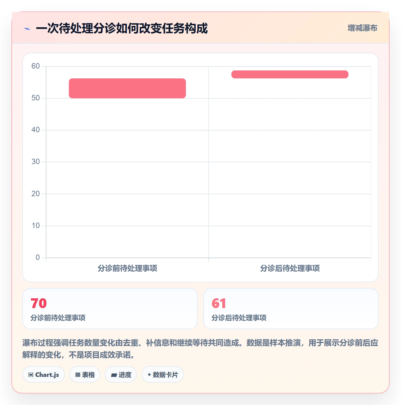 待处理怎么做?项目负责人风险控制:看板从0到1