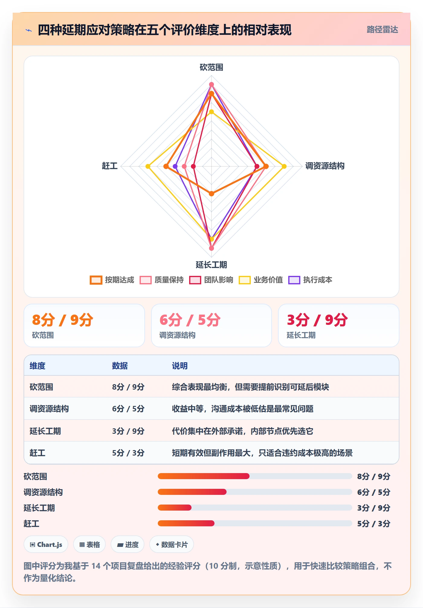 节点延期怎么做?产品经理风险控制:里程碑从0到1