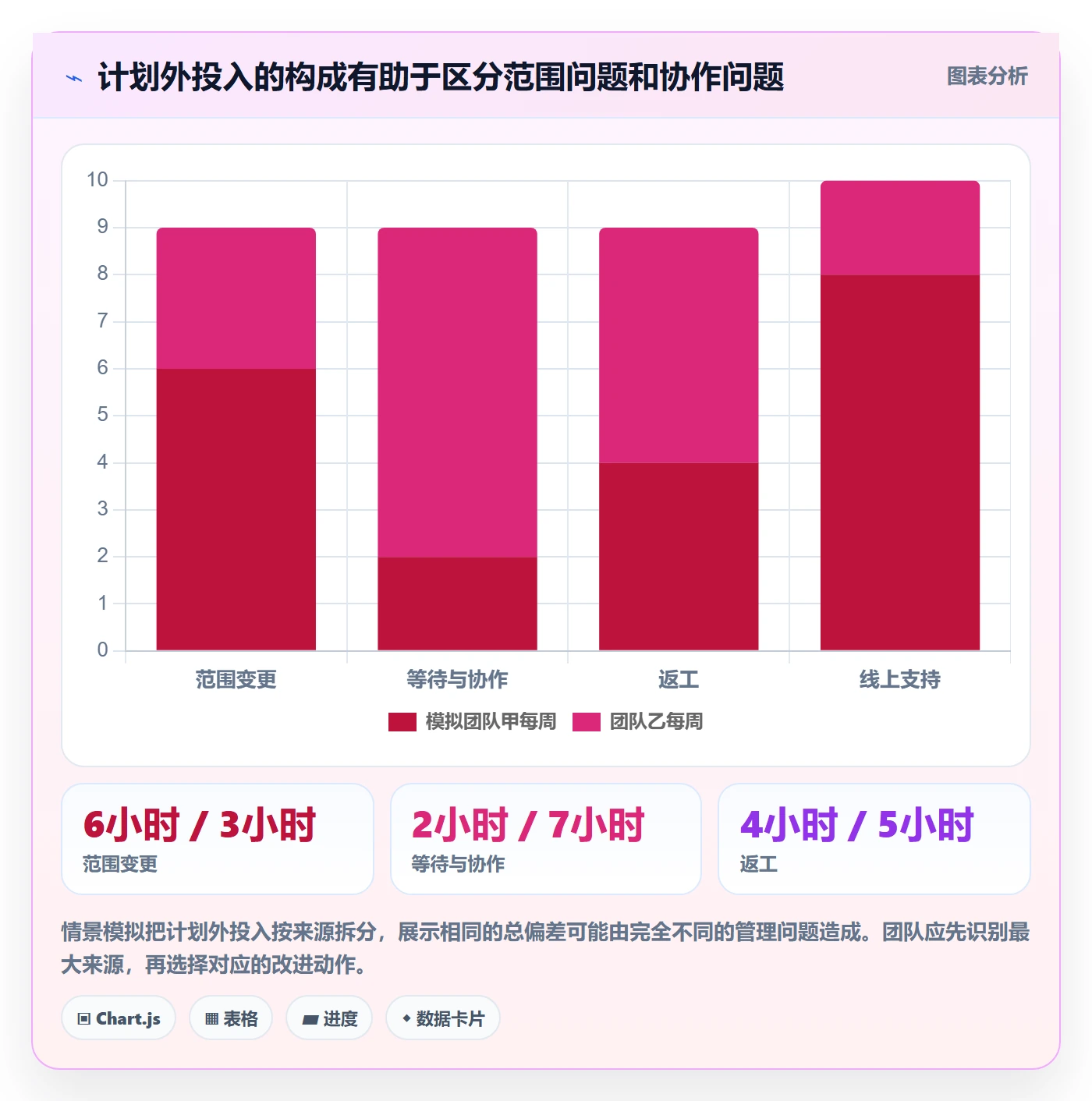 日报工时实操方法:产品经理提升工时表效率的风险控制方法与模板