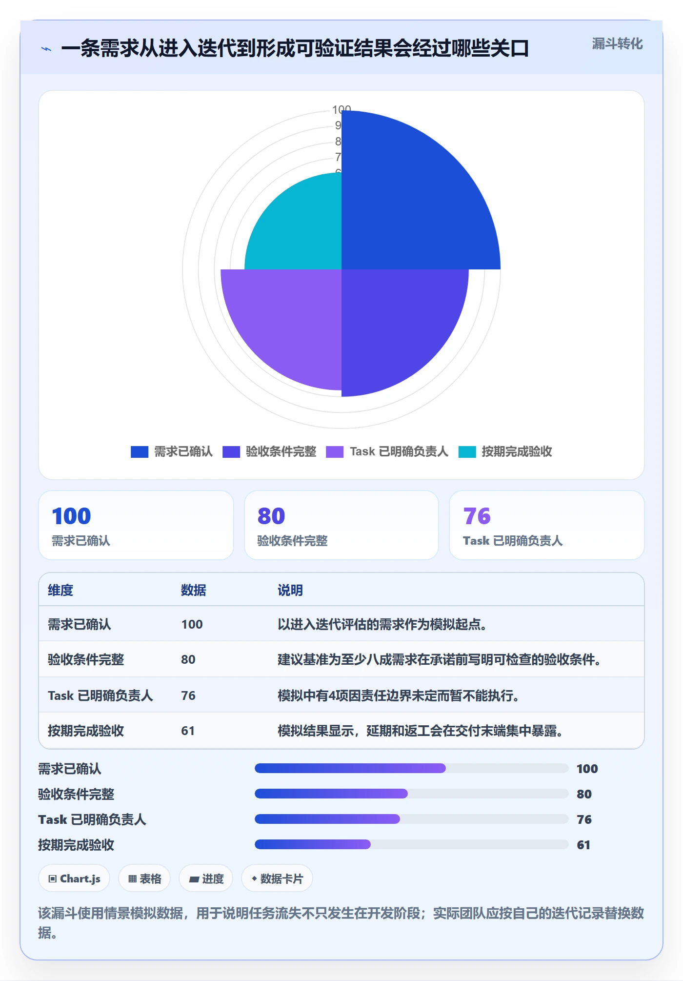 Task管理方法大全：产品经理敏捷项目落地方案落地清单