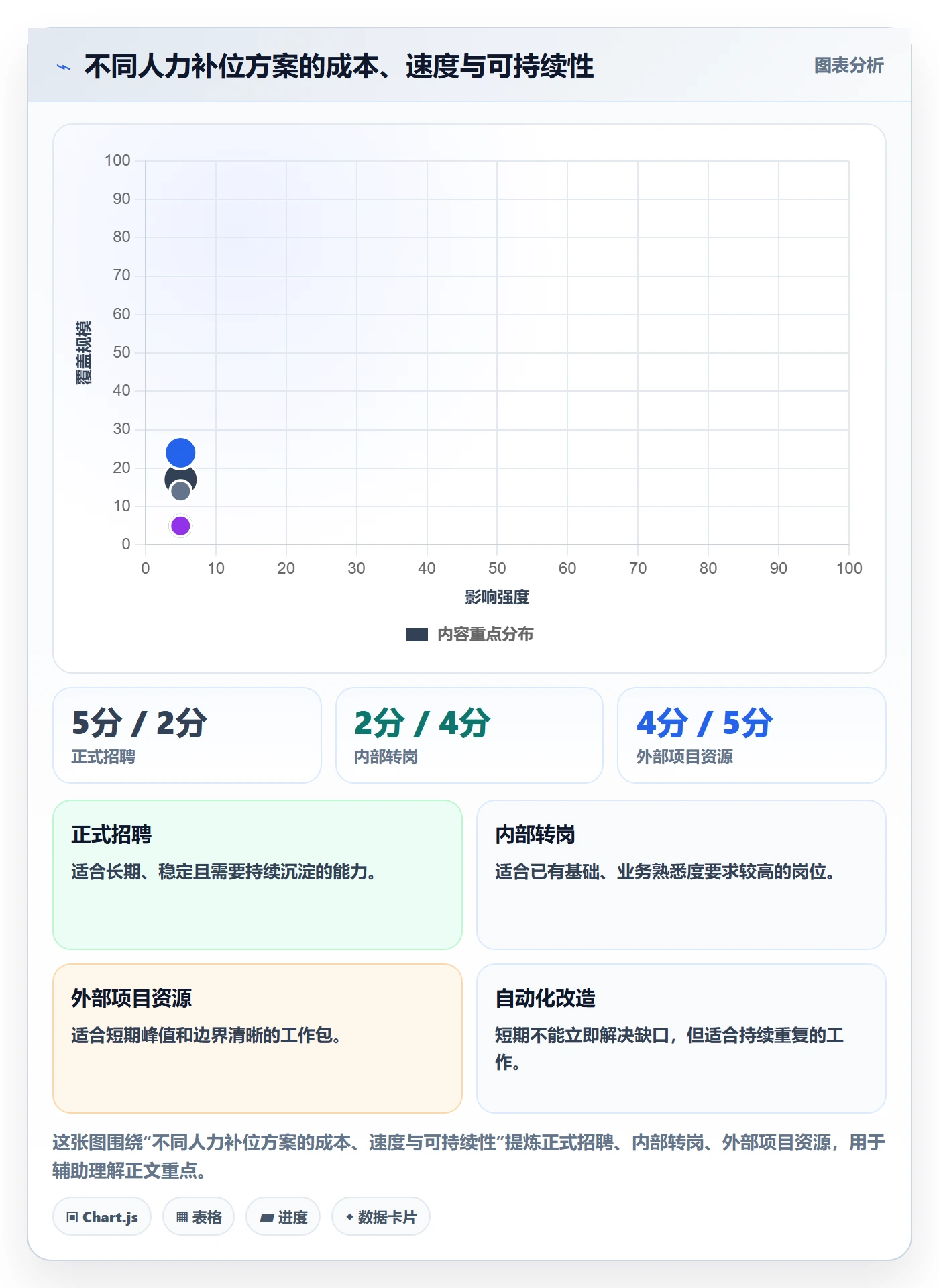 人力规划怎么做？产品经理落地方案：人力资源计划从0到1