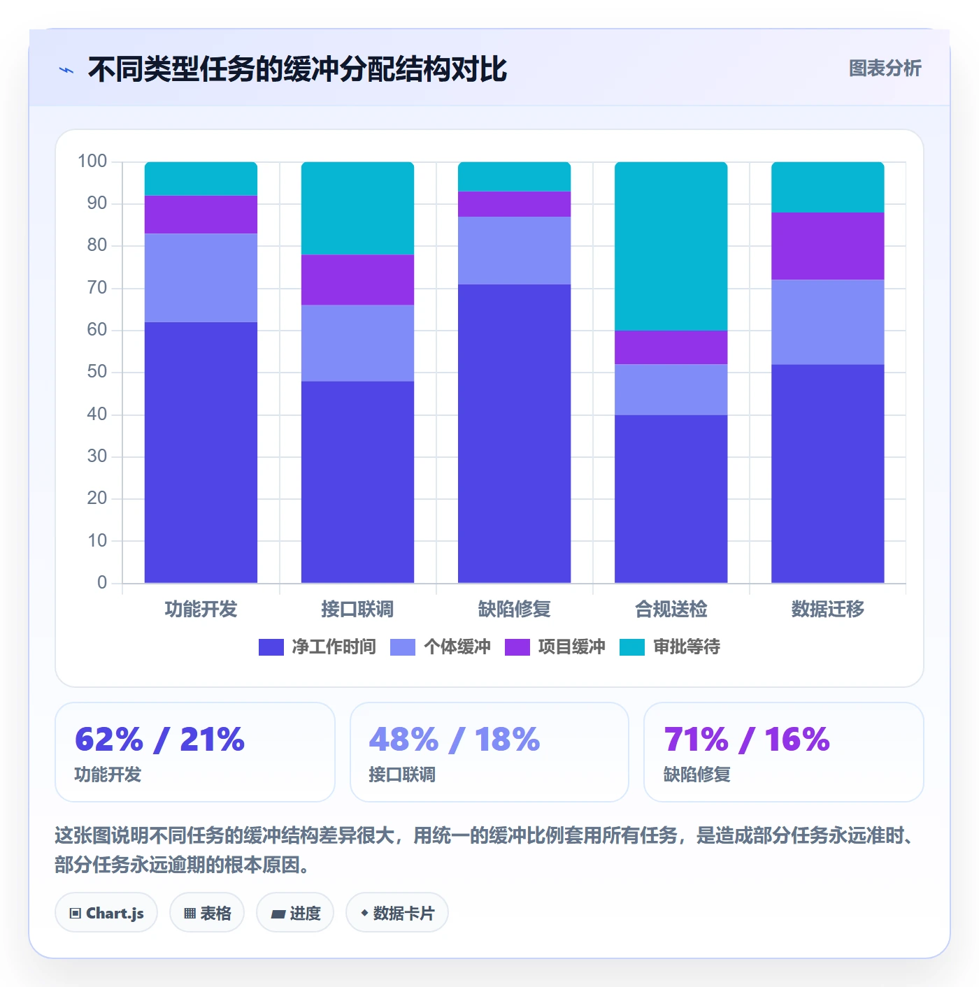 截止时间实操方法:项目经理提升任务属性效率的最佳实践方法与模板