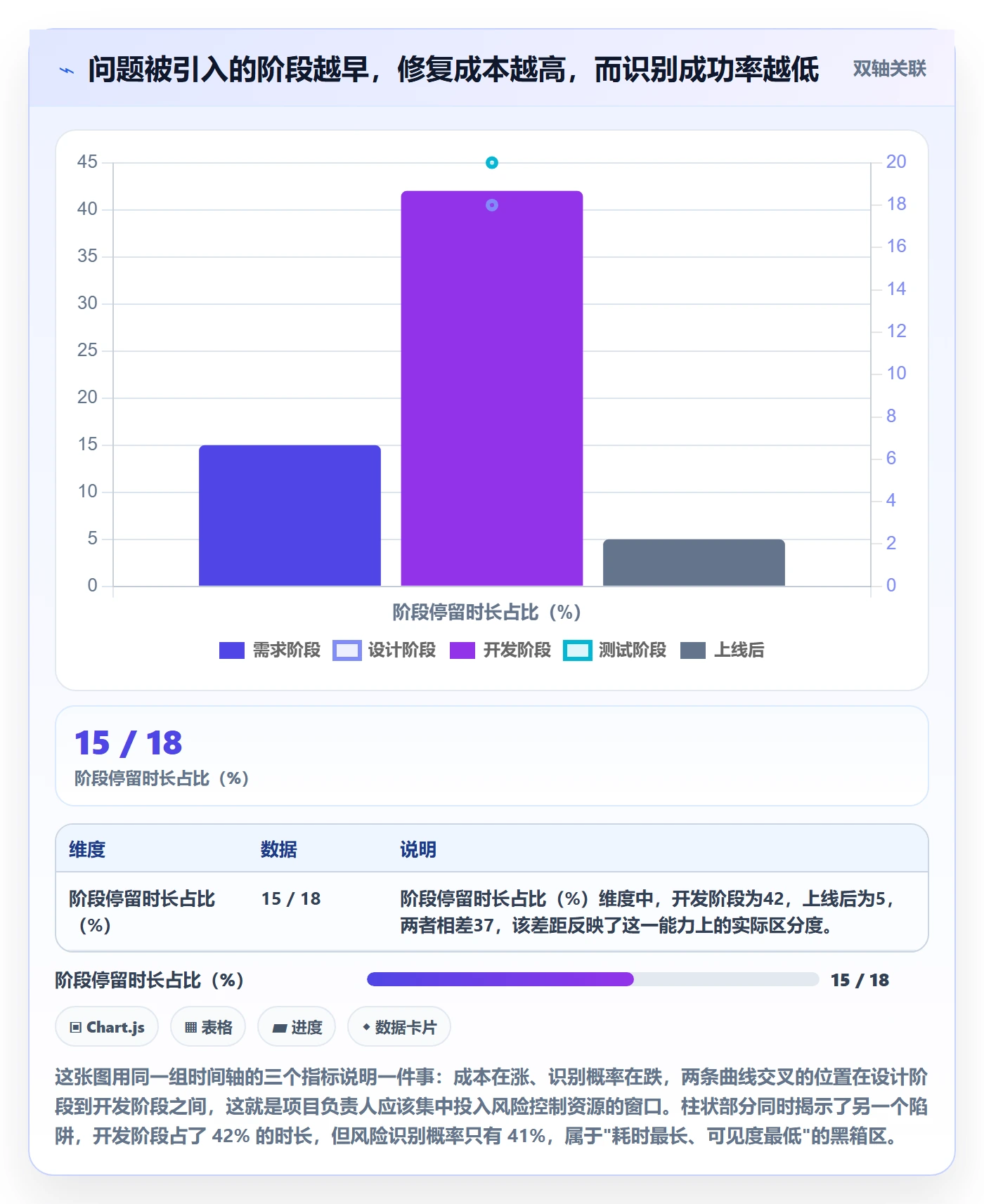 阶段最佳实践：项目负责人项目阶段风险控制，常见问题