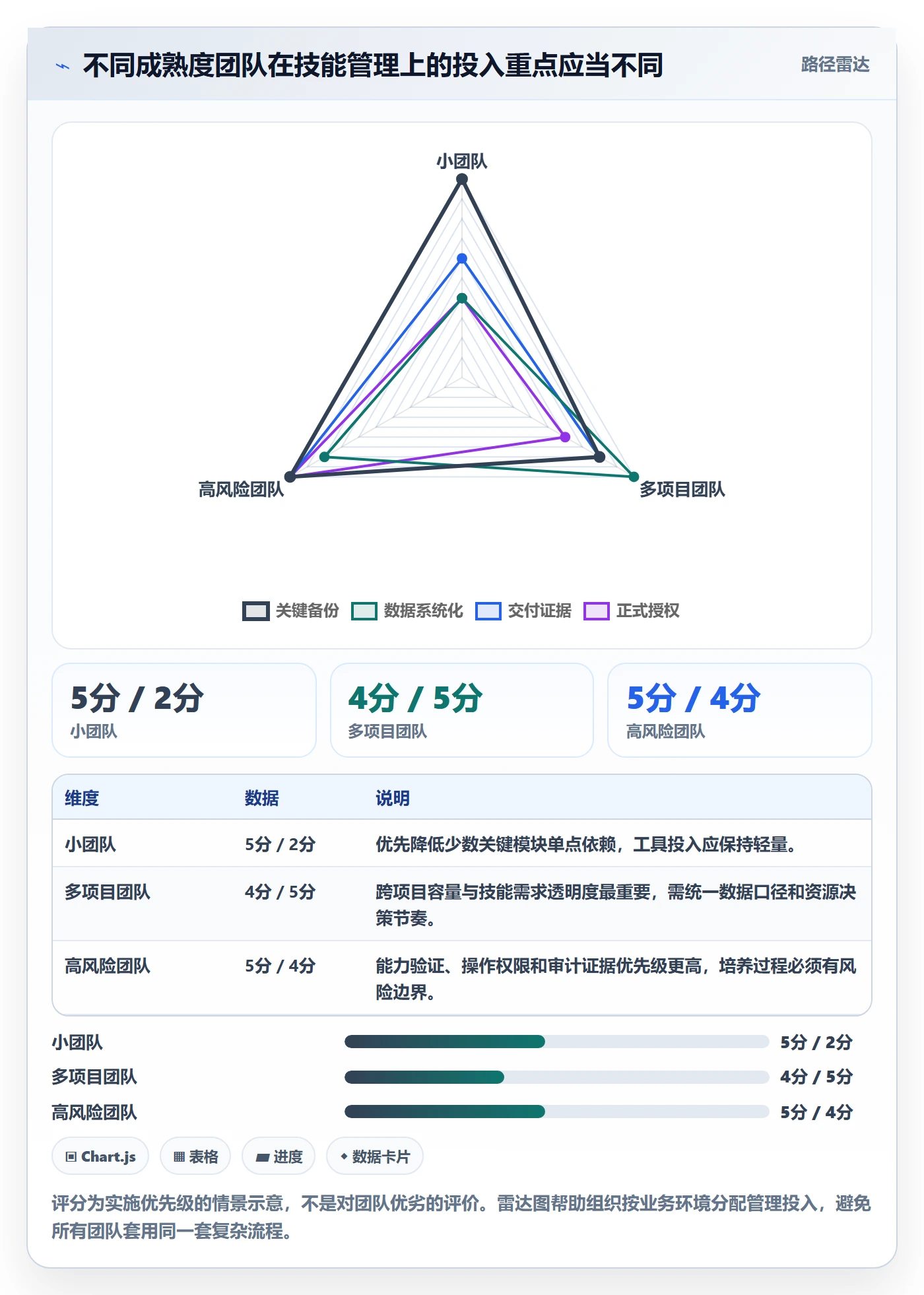 技能管理方法大全:研发团队资源管理实操方法落地清单