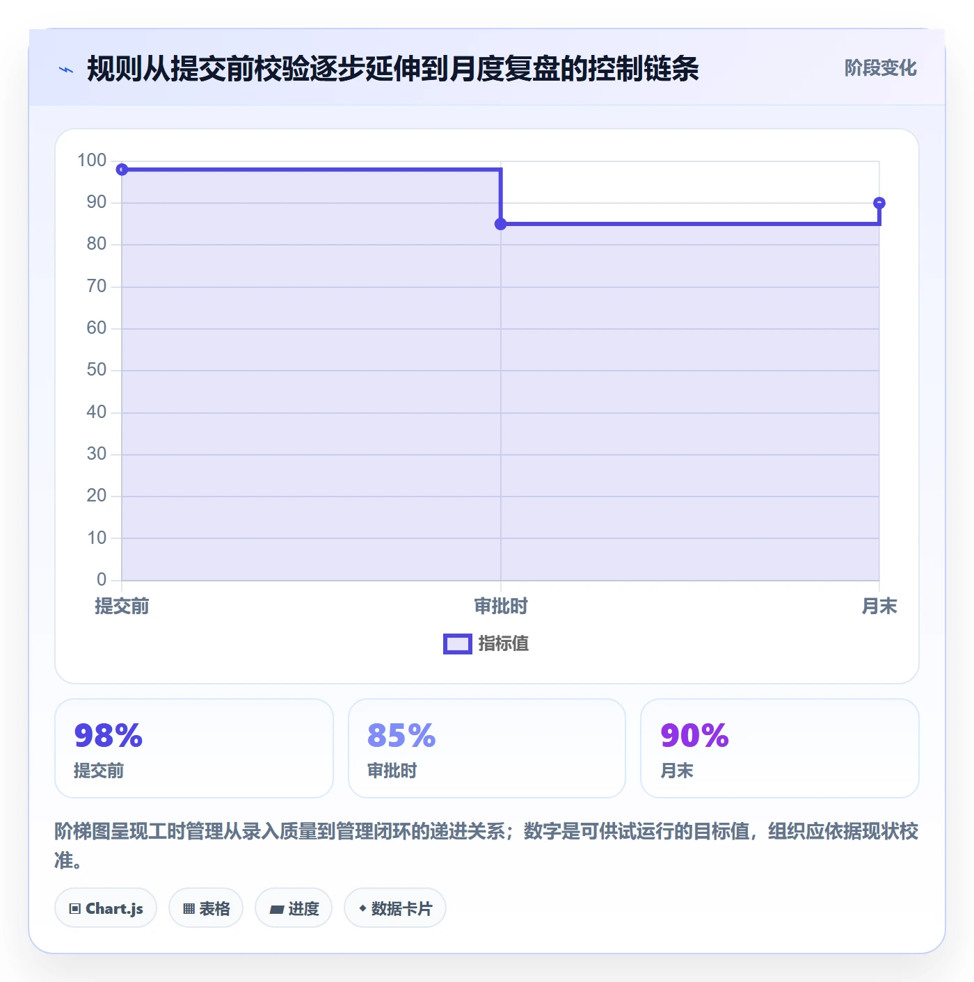 工时表如何做好审批?产品经理协同管理与操作步骤