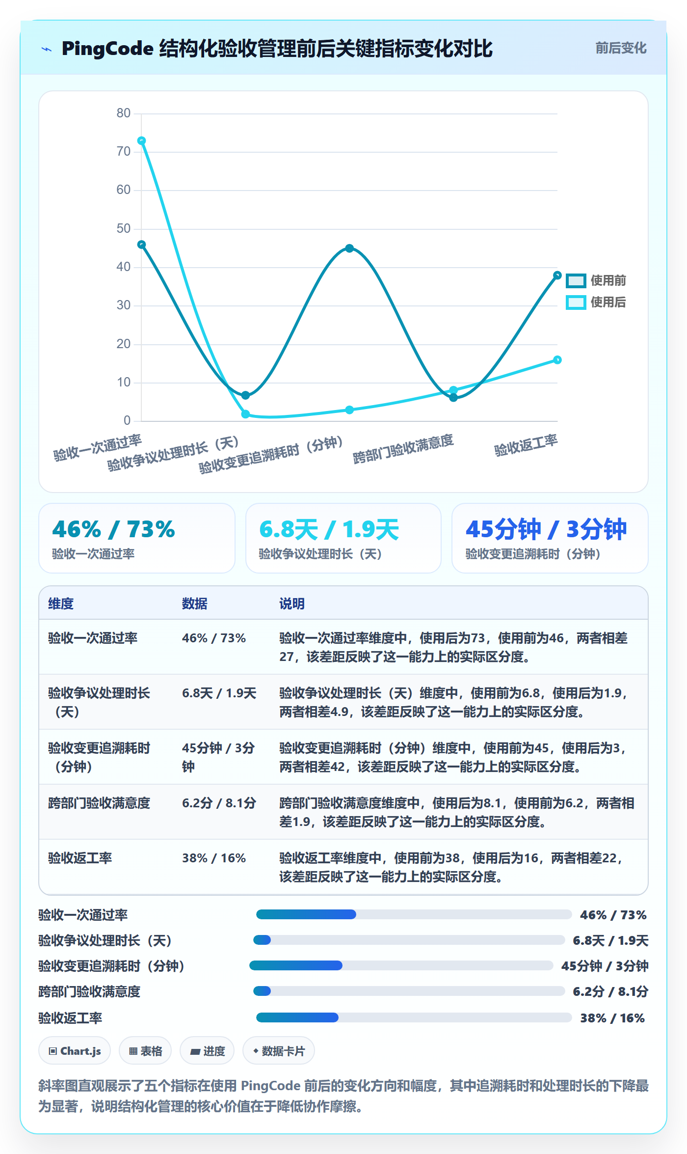 验收标准最佳实践:跨部门团队任务验收实操方法,常见问题