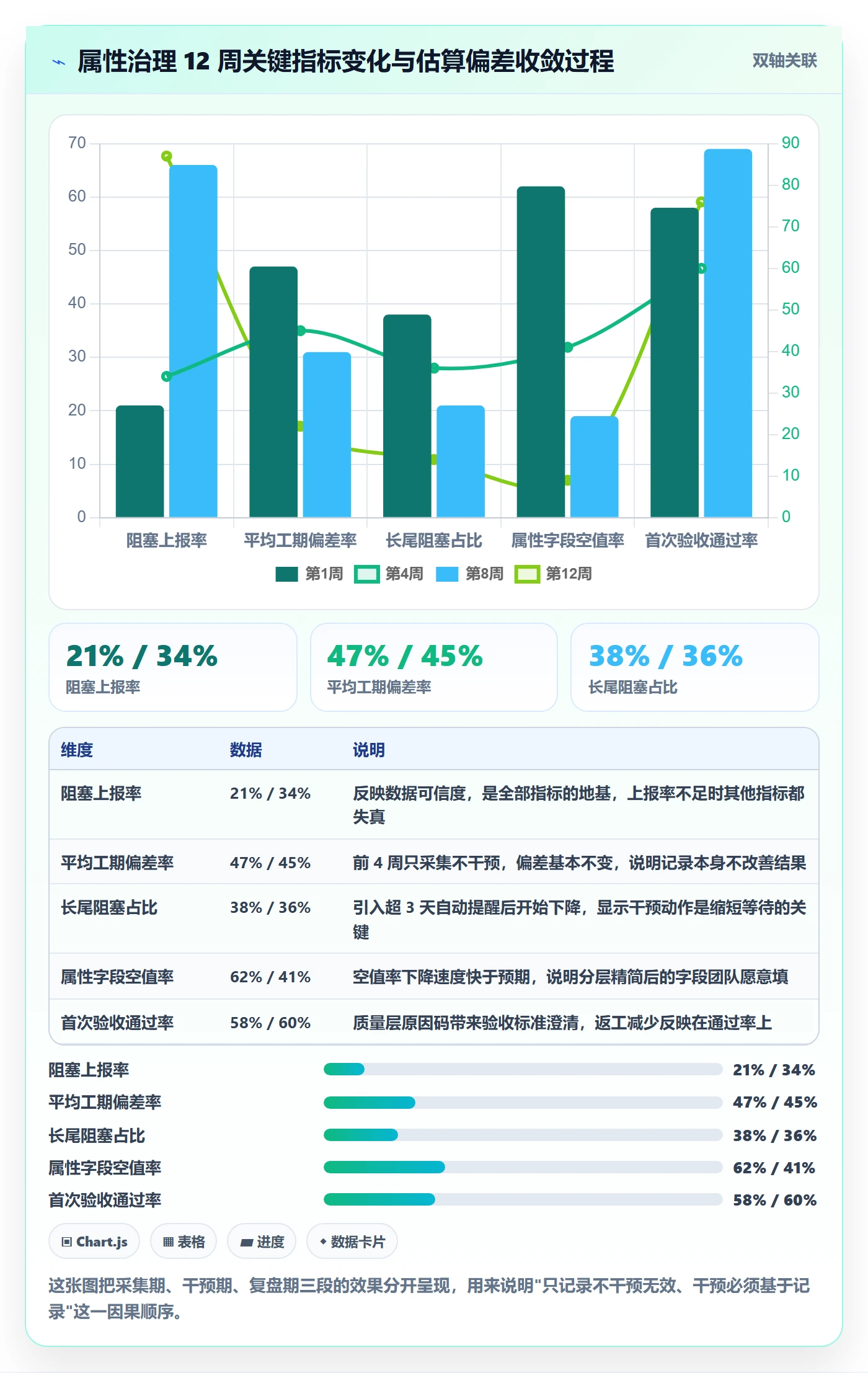 任务属性如何做好实际工期?管理层最佳实践与操作步骤
