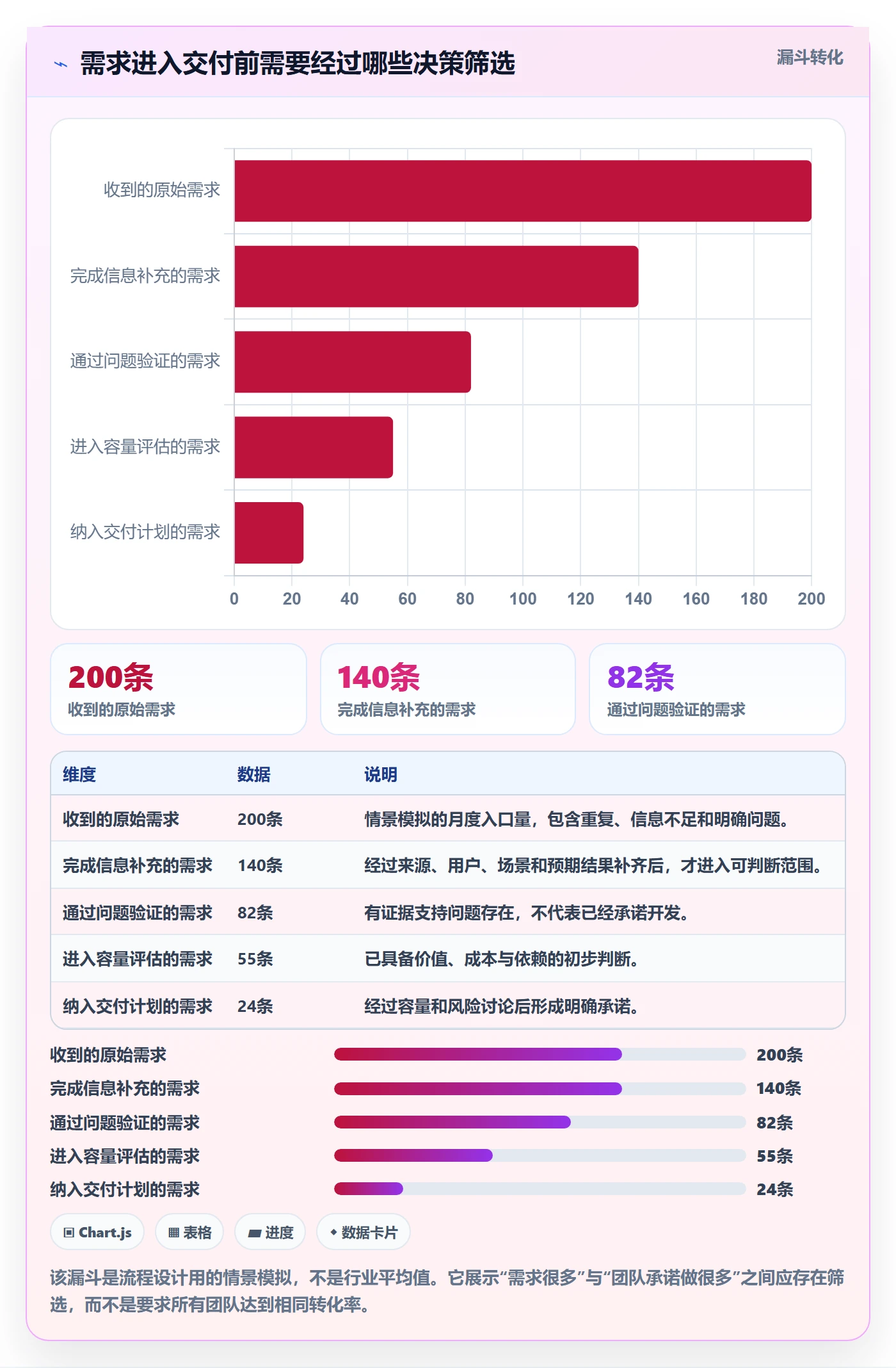 需求池管理指南：项目负责人如何做好需求管理，数据分析全流程