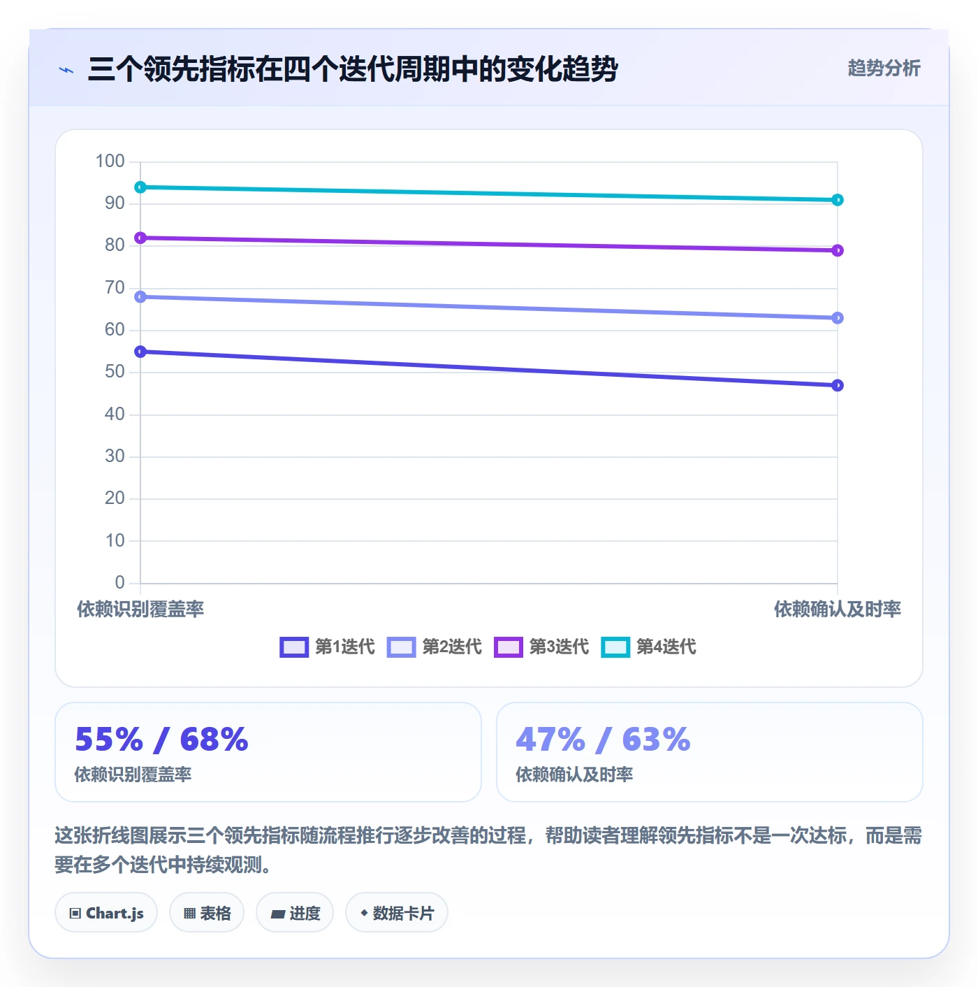 SS流程与规范：产品经理任务依赖风险控制关键指标