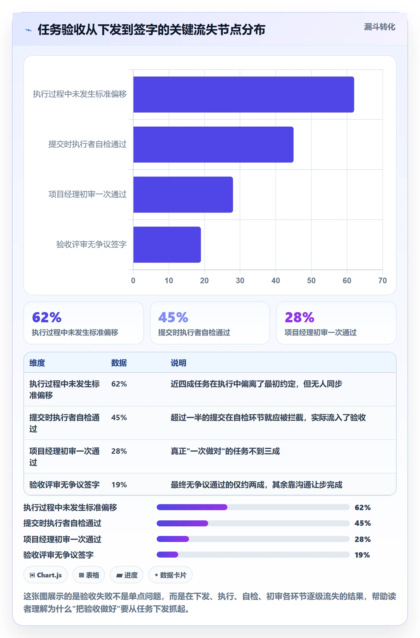 提交流程与规范：项目经理任务验收实操方法关键指标