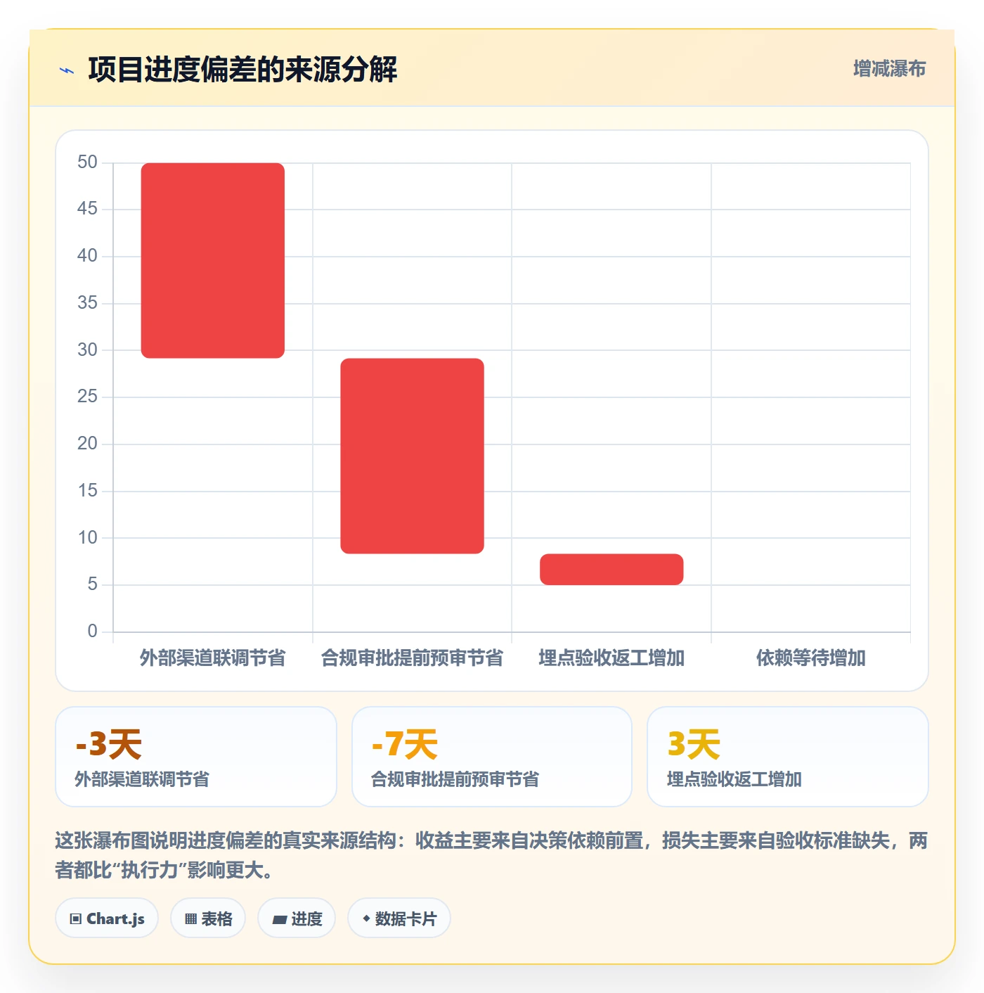 子计划管理指南：产品经理如何做好项目规划，流程优化全流程