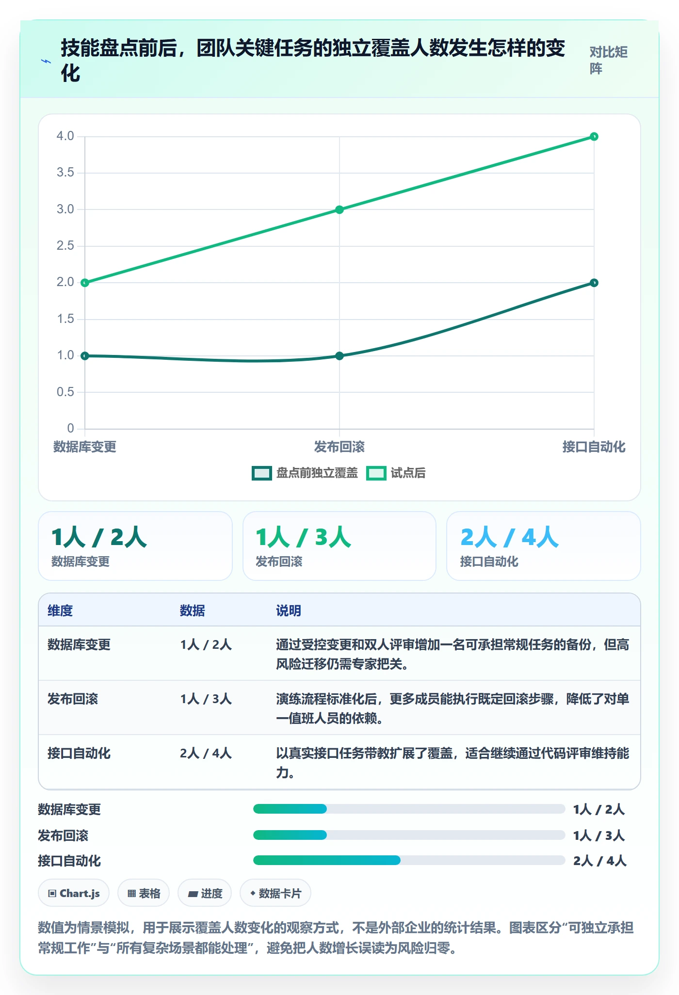 技能管理方法大全:研发团队资源管理实操方法落地清单