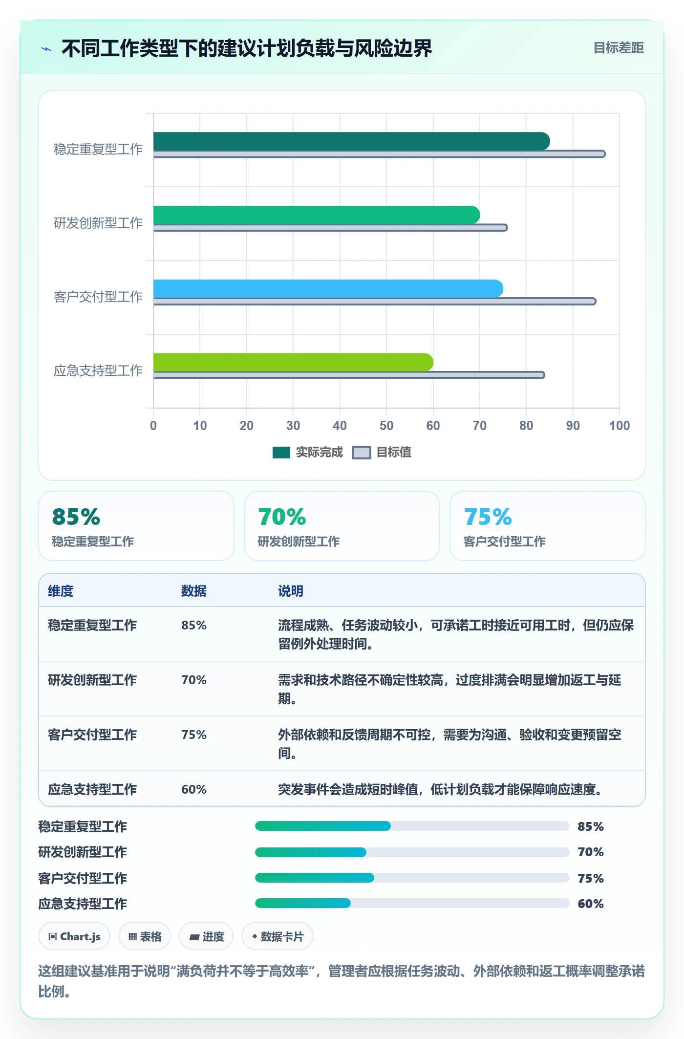 负荷管理方法大全：企业管理者资源负载风险控制落地清单