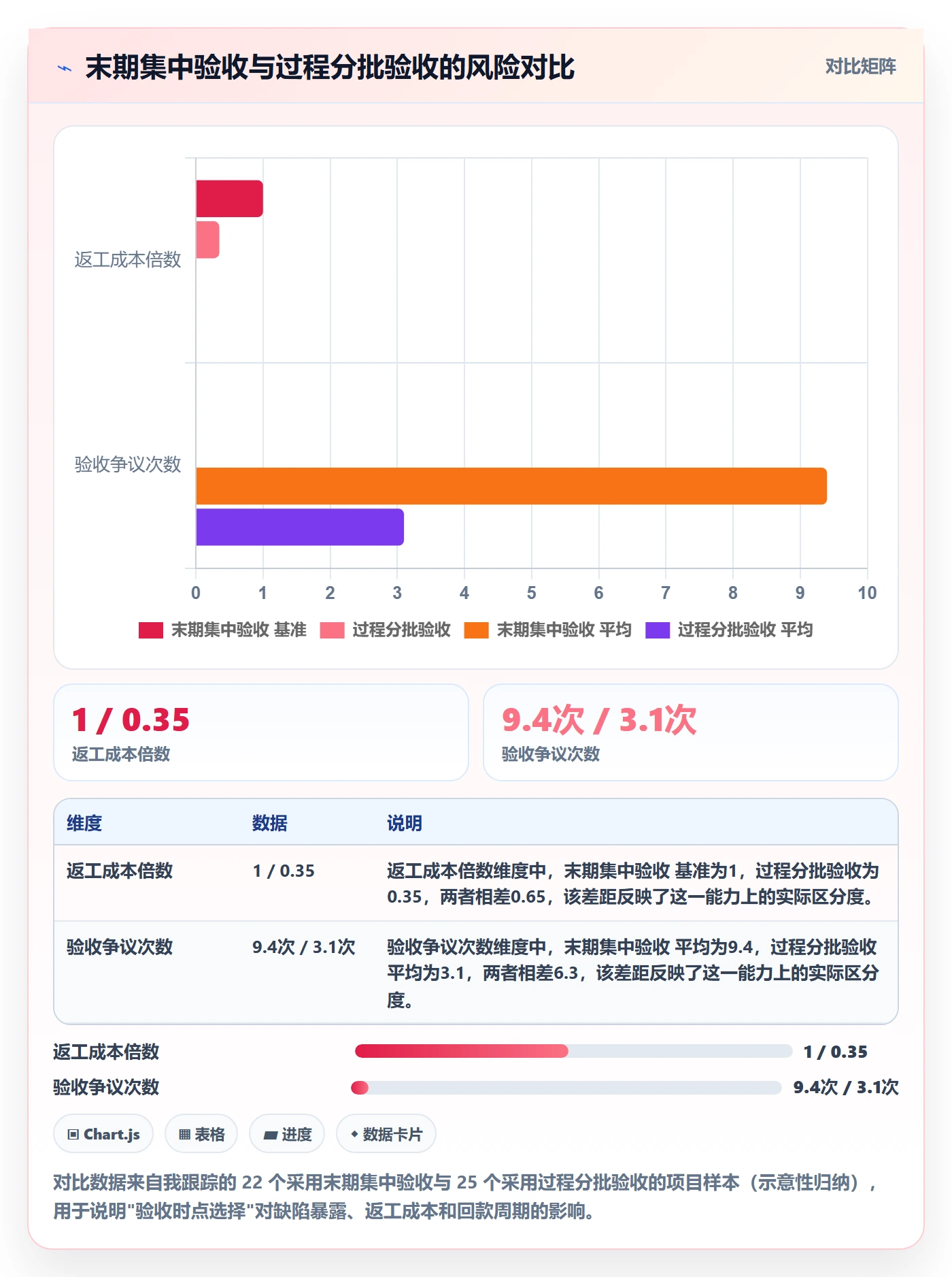 验收标准最佳实践：实施团队任务验收实操方法，常见问题
