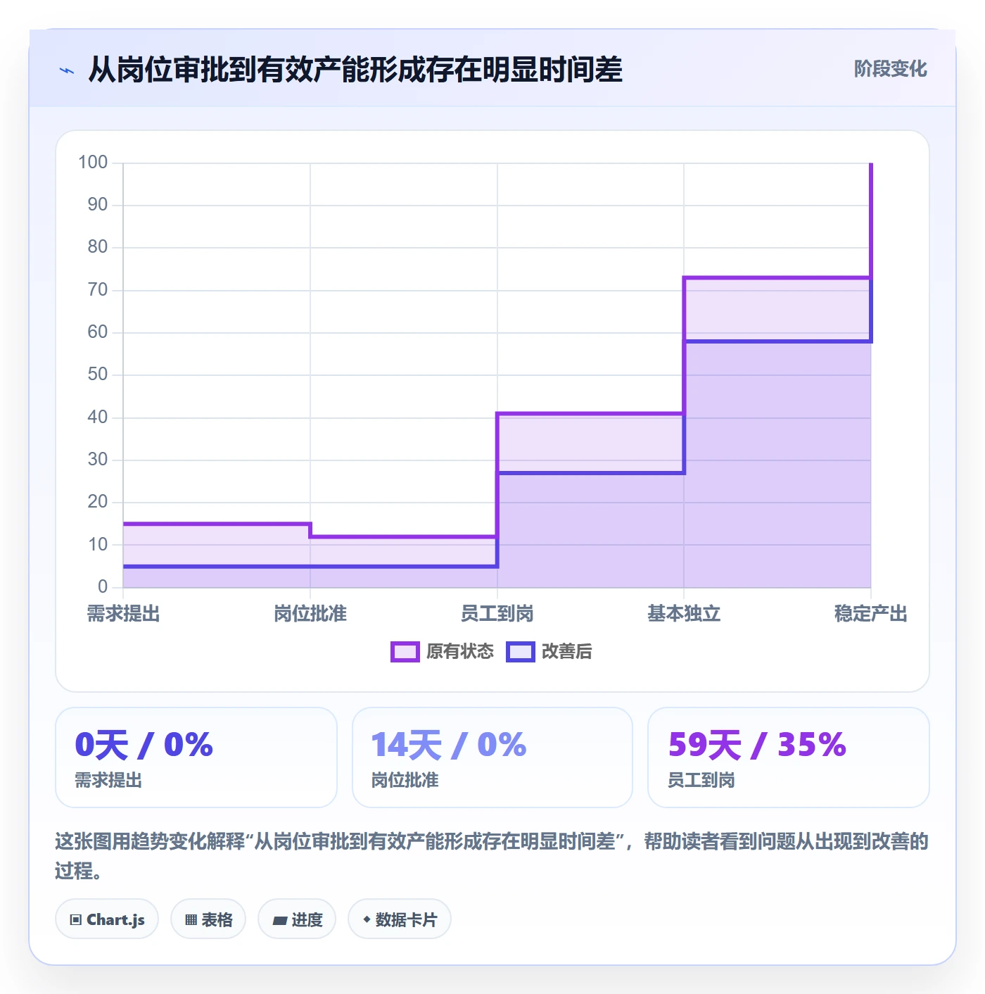 人力资源计划如何做好人员投入?管理层协同管理与操作步骤
