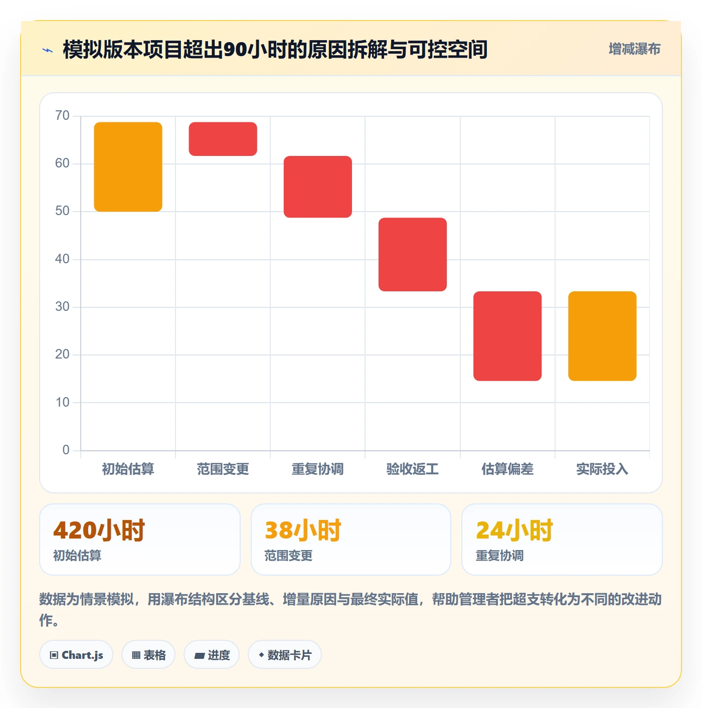 周报工时怎么做?产品经理制度设计:工时表从0到1