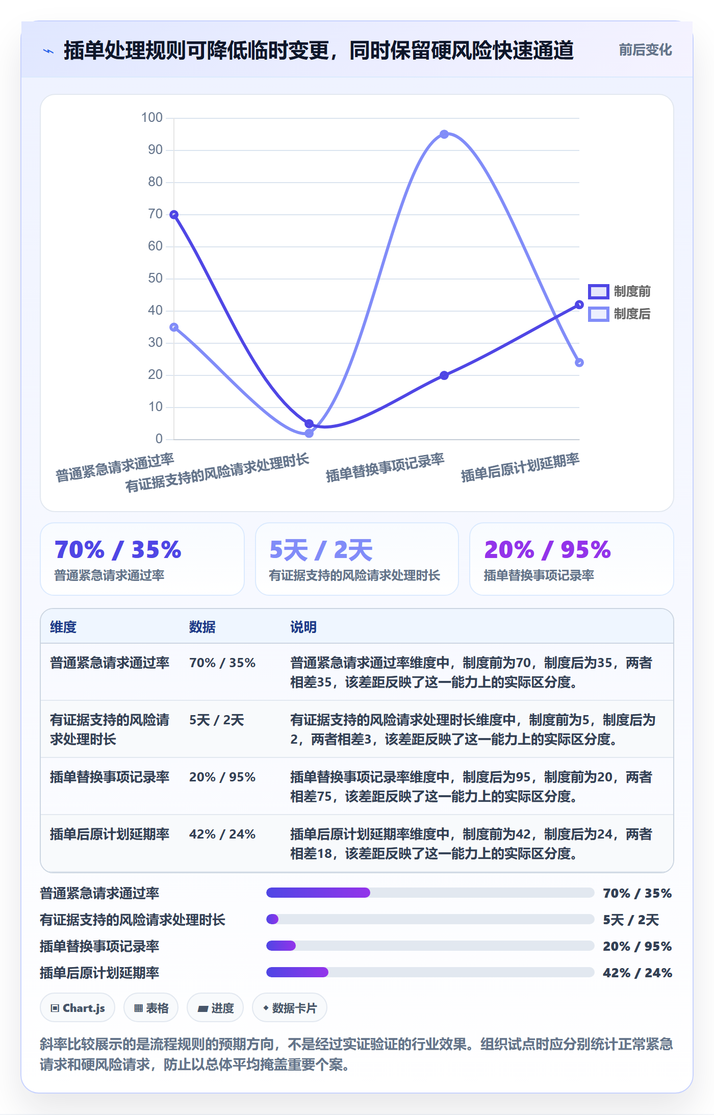 需求优先级管理方法大全:企业管理者需求排期制度设计落地清单
