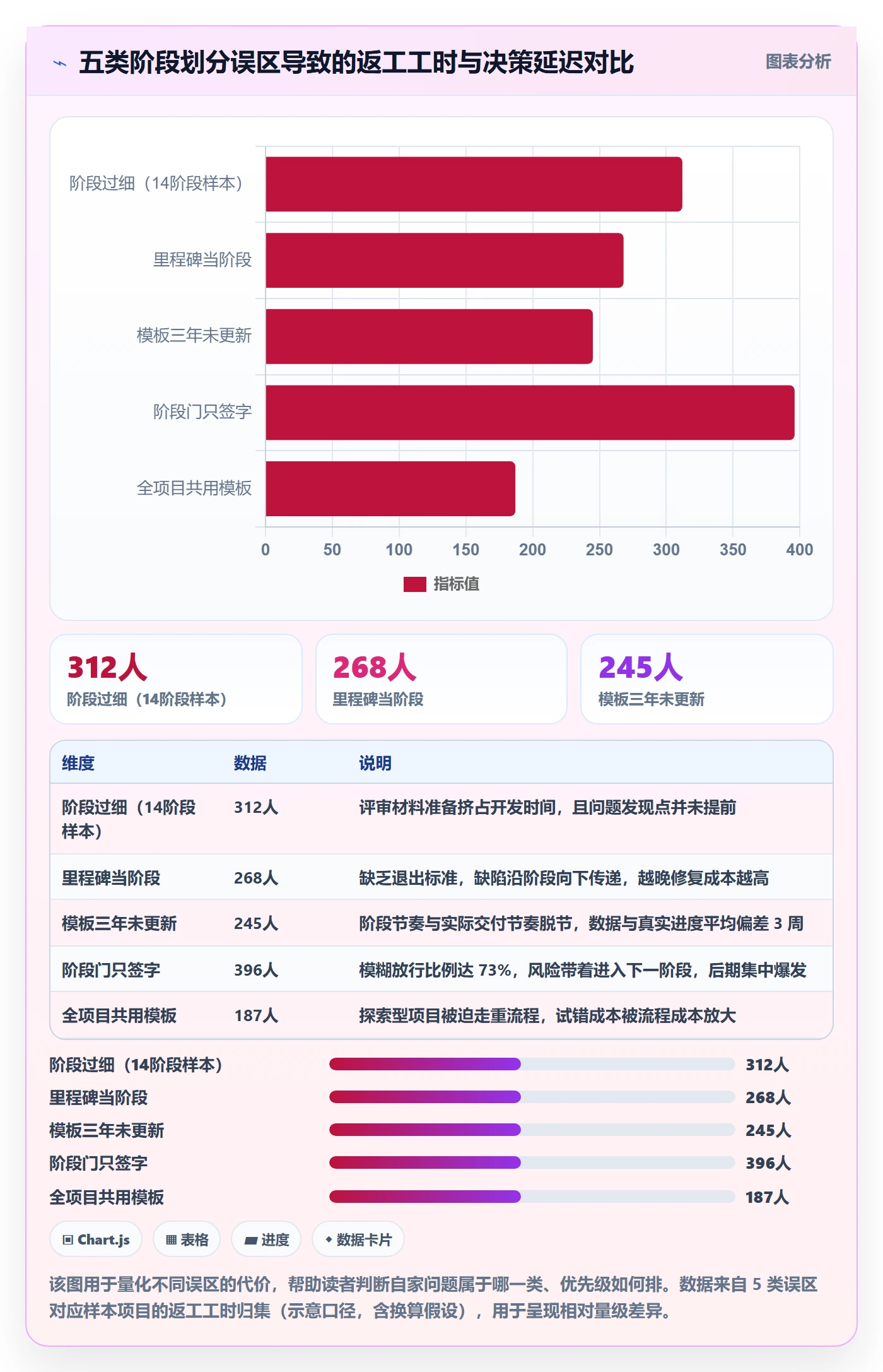 项目阶段阶段划分全流程：管理层效率提升与一文讲清