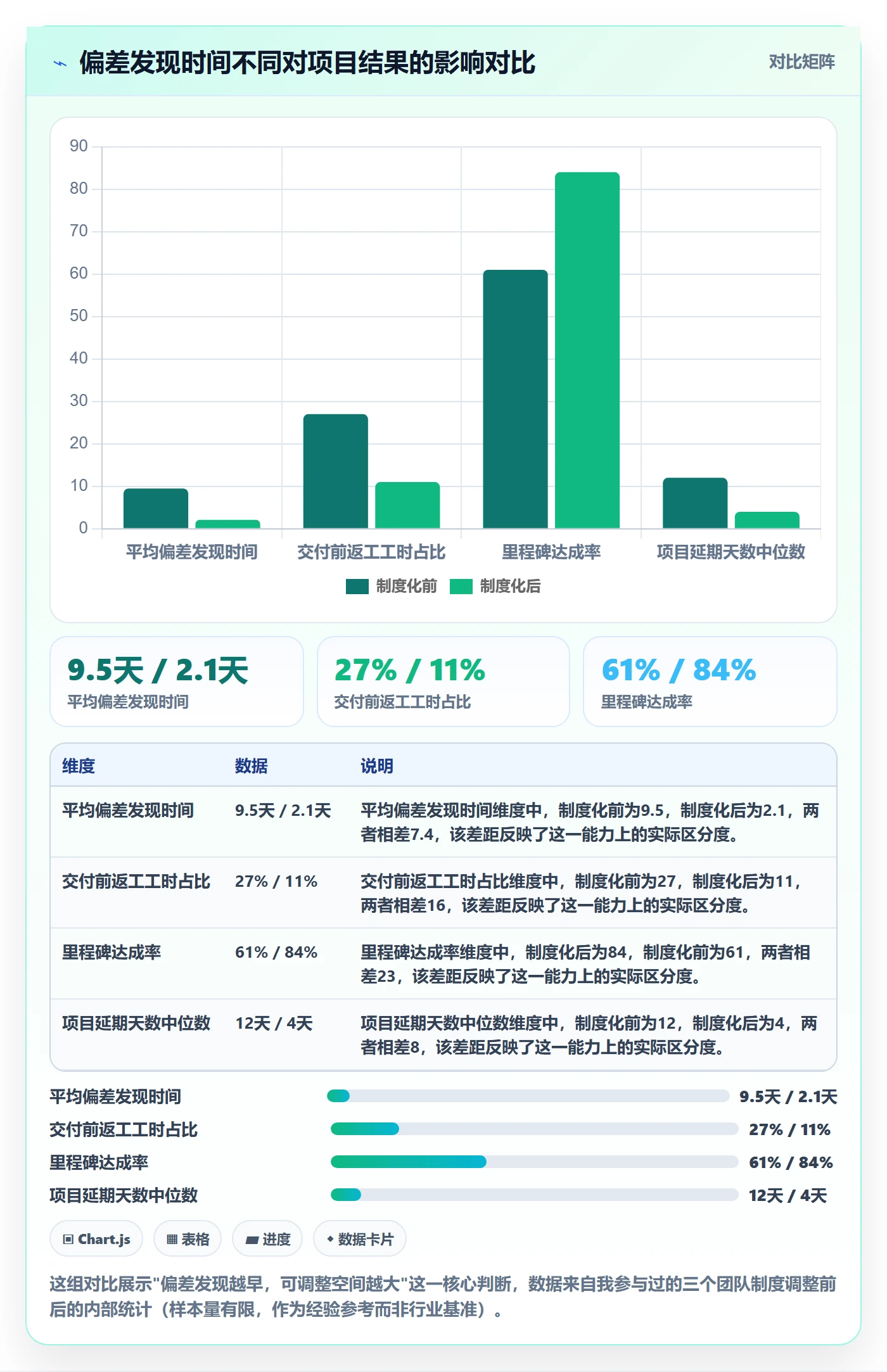 项目进度流程与规范：研发团队进度管理制度设计关键指标