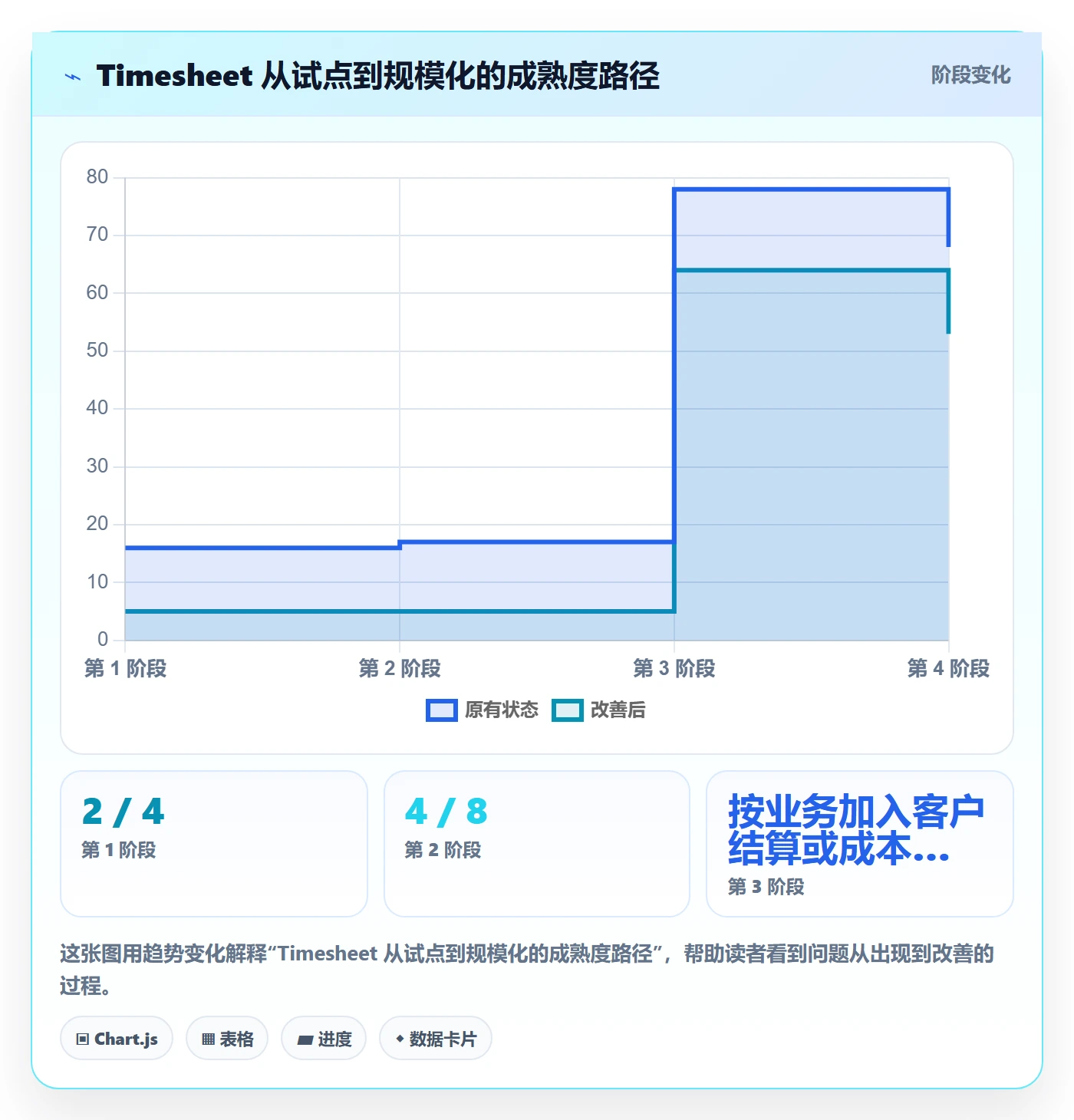 工时表Timesheet教程:管理层落地方案,避坑指南