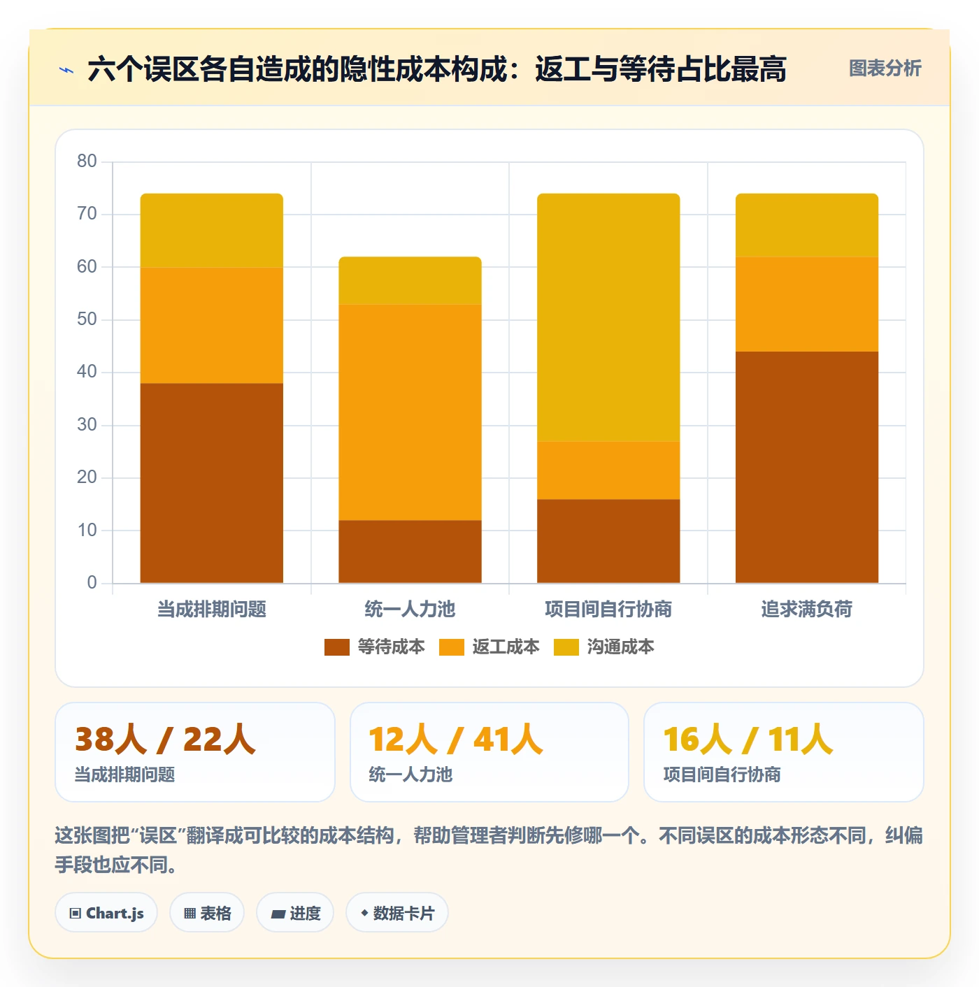 资源冲突最佳实践:PMO人力资源计划协同管理,常见问题