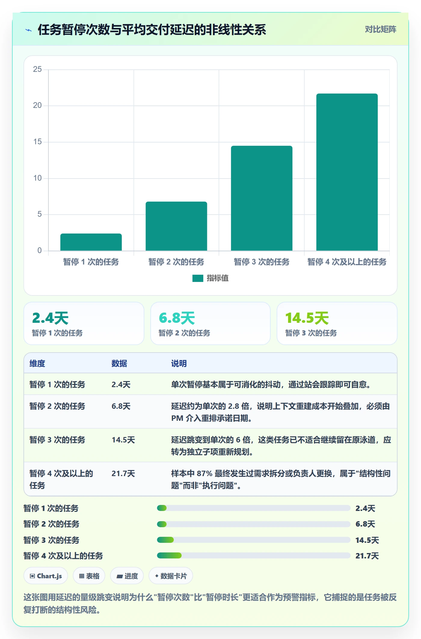 暂停管理指南：项目经理如何做好任务执行，流程优化全流程