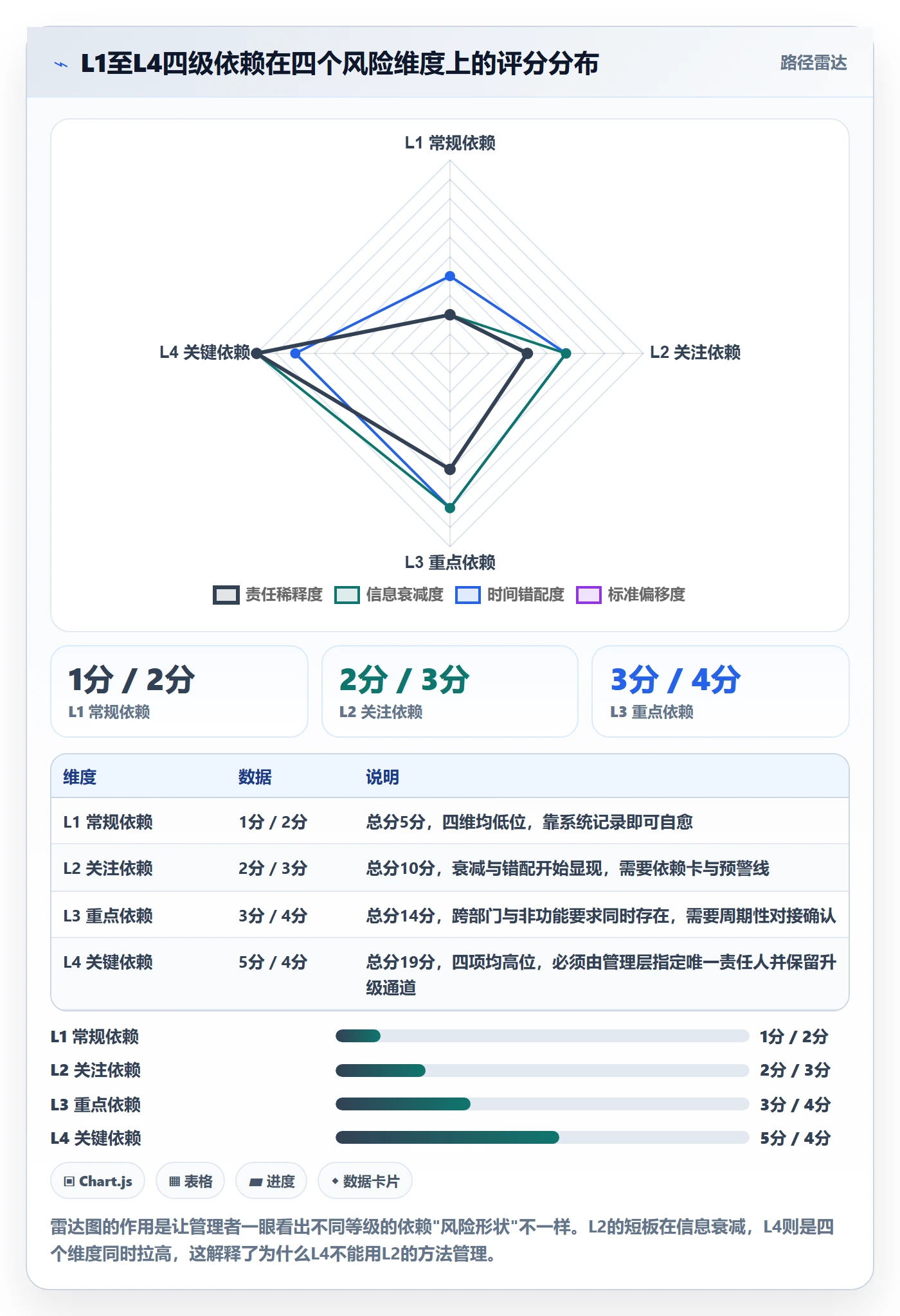 任务依赖如何做好SF?管理层风险控制与操作步骤