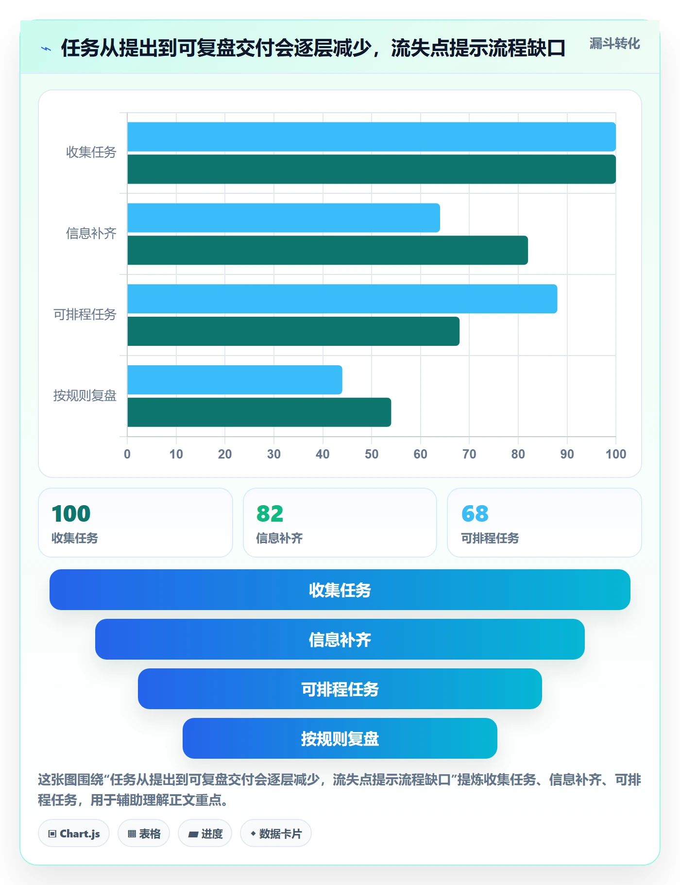 任务日历流程与规范:产品经理日历视图效率提升关键指标