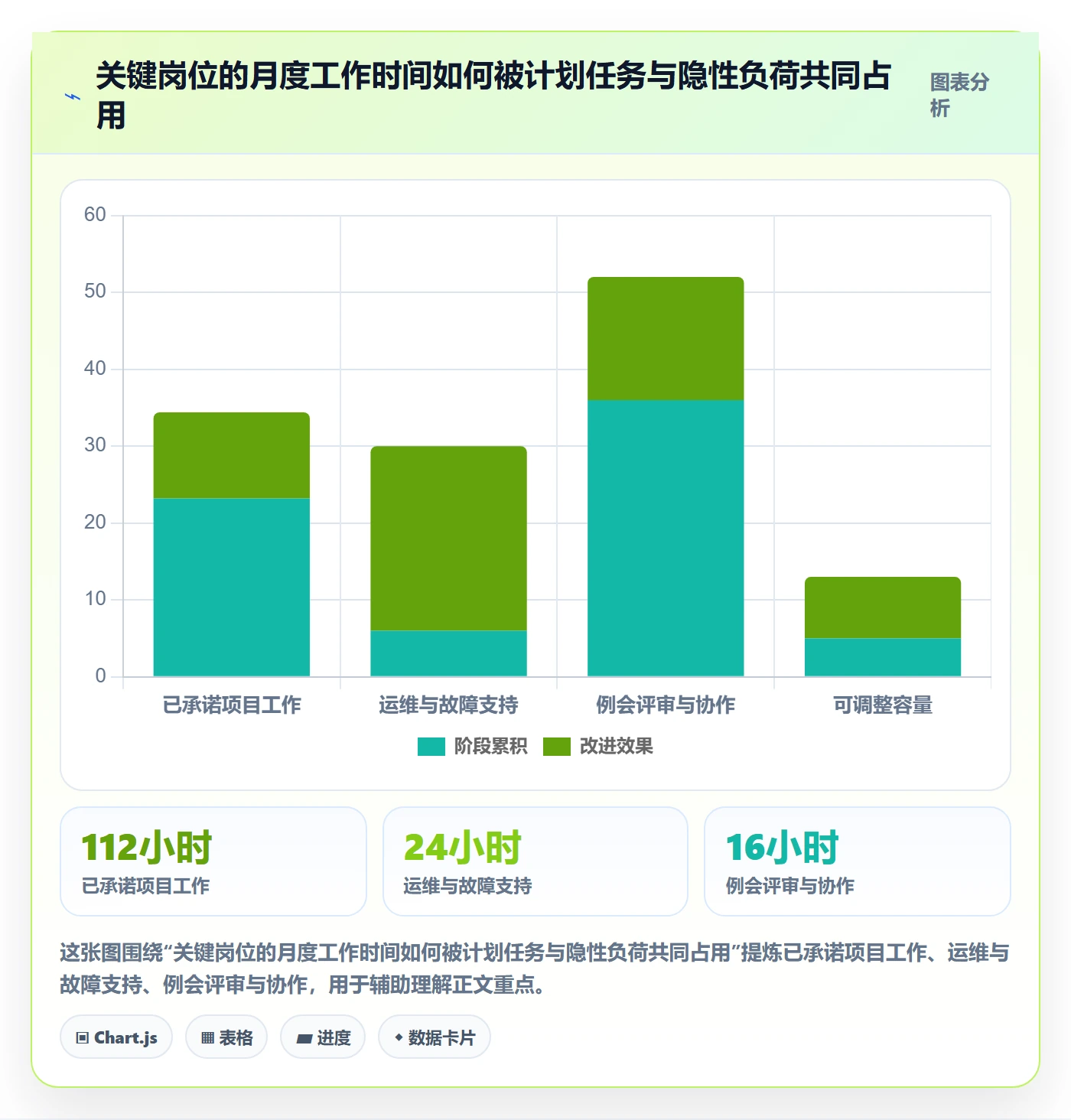 人员落地方案:PMO开展资源管理的流程优化案例解析