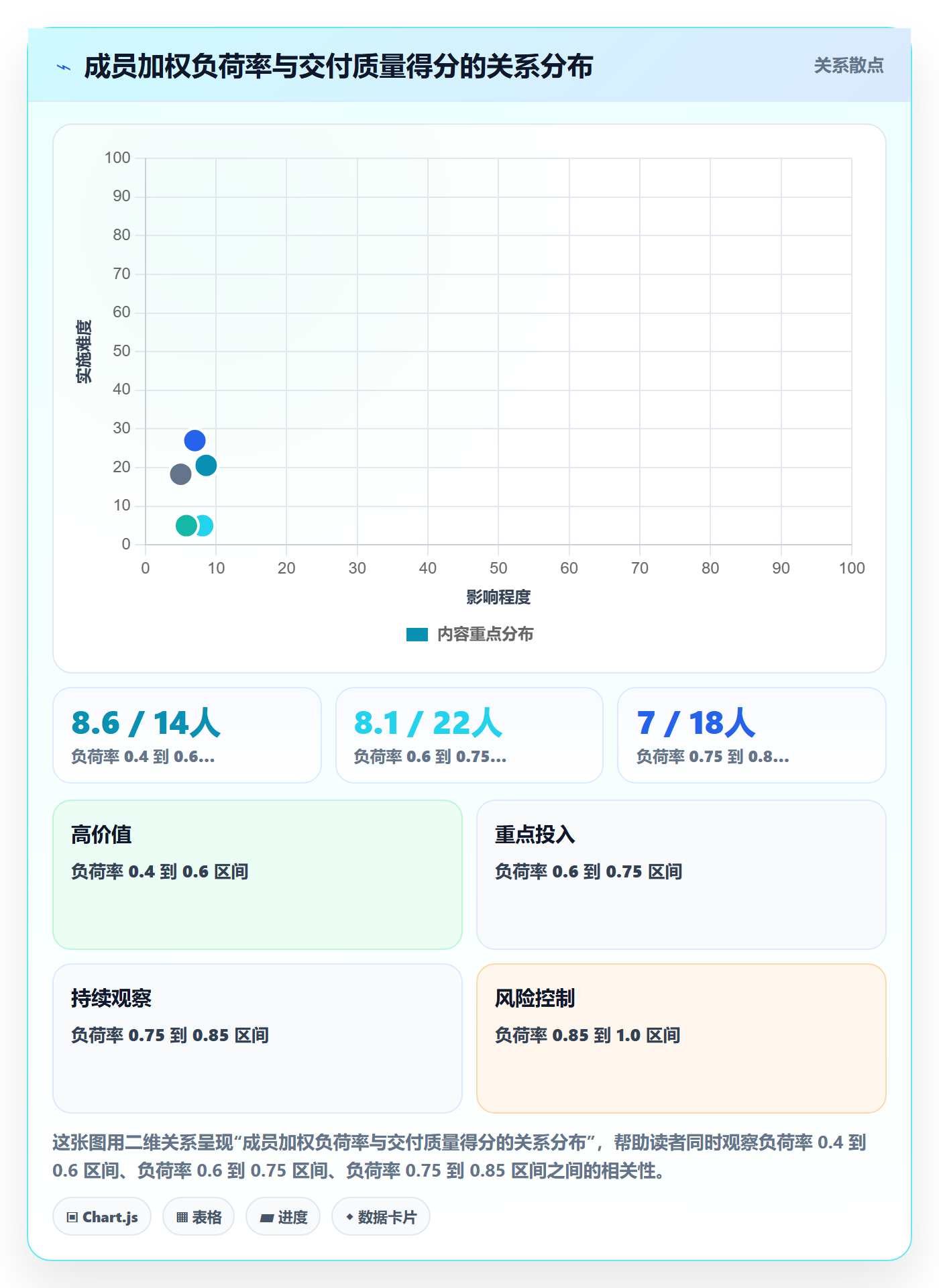 任务分派多人任务全流程：项目成员数据分析与一文讲清