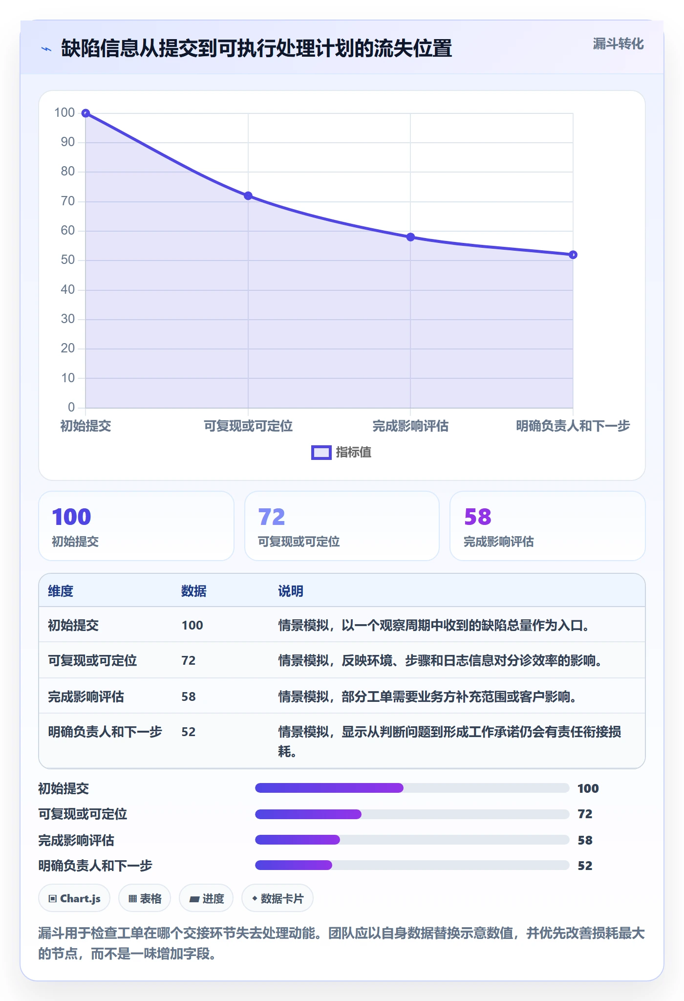 优先级实操方法:项目成员提升Bug / 缺陷效率的制度设计方法与模板