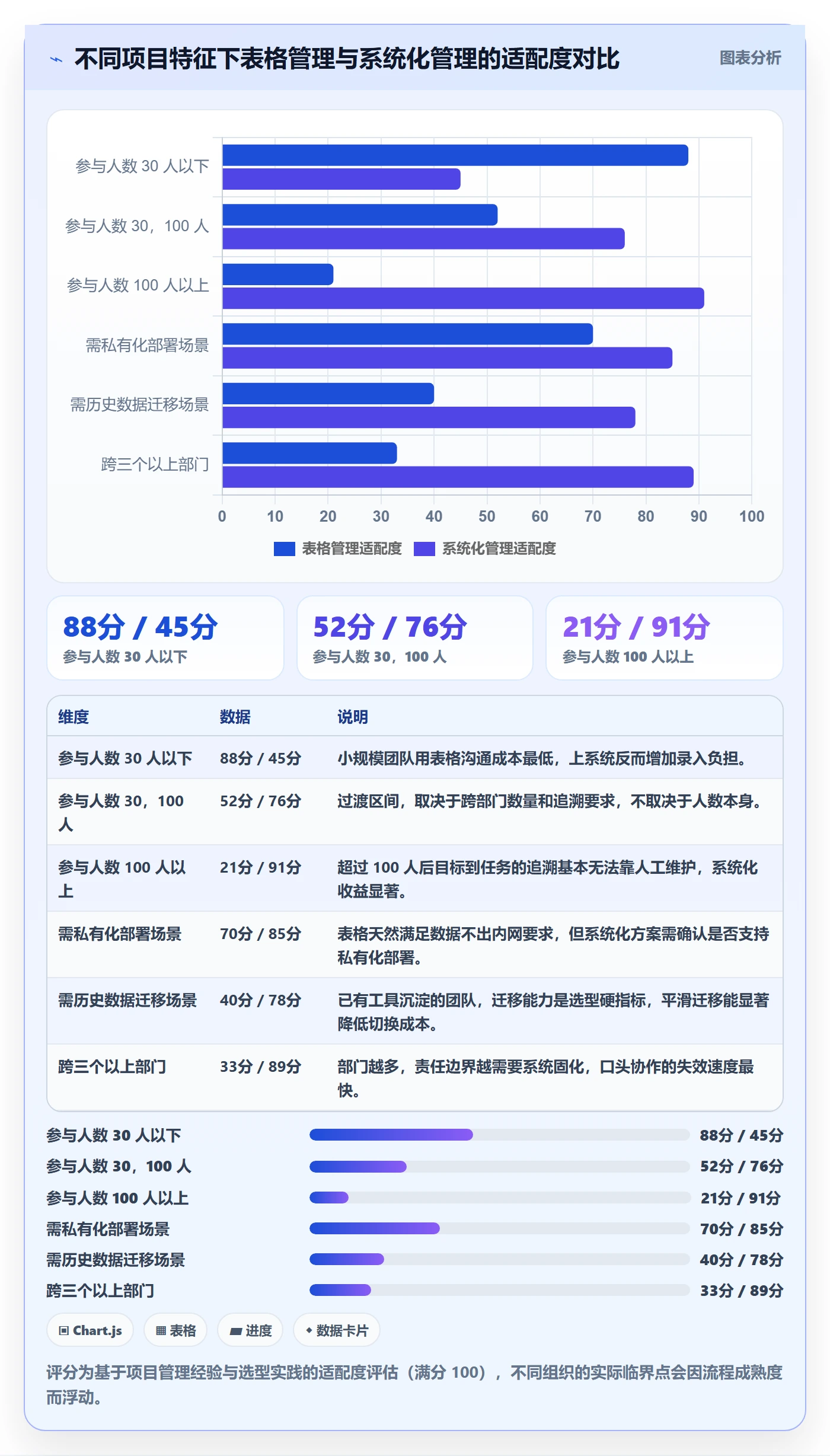 阶段目标管理方法大全:产品经理项目目标效率提升落地清单