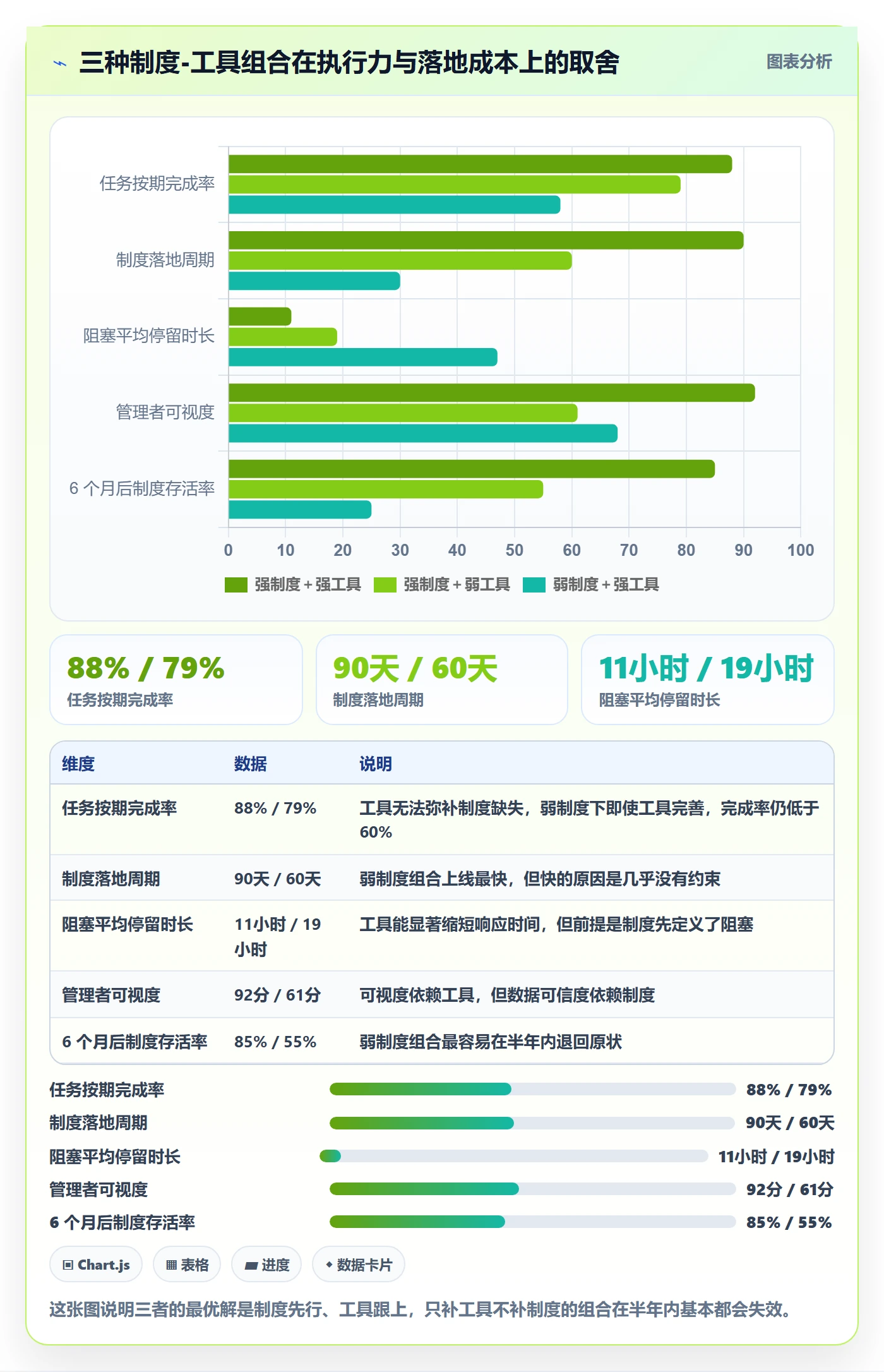 取消落地方案:项目经理开展任务执行的制度设计案例解析