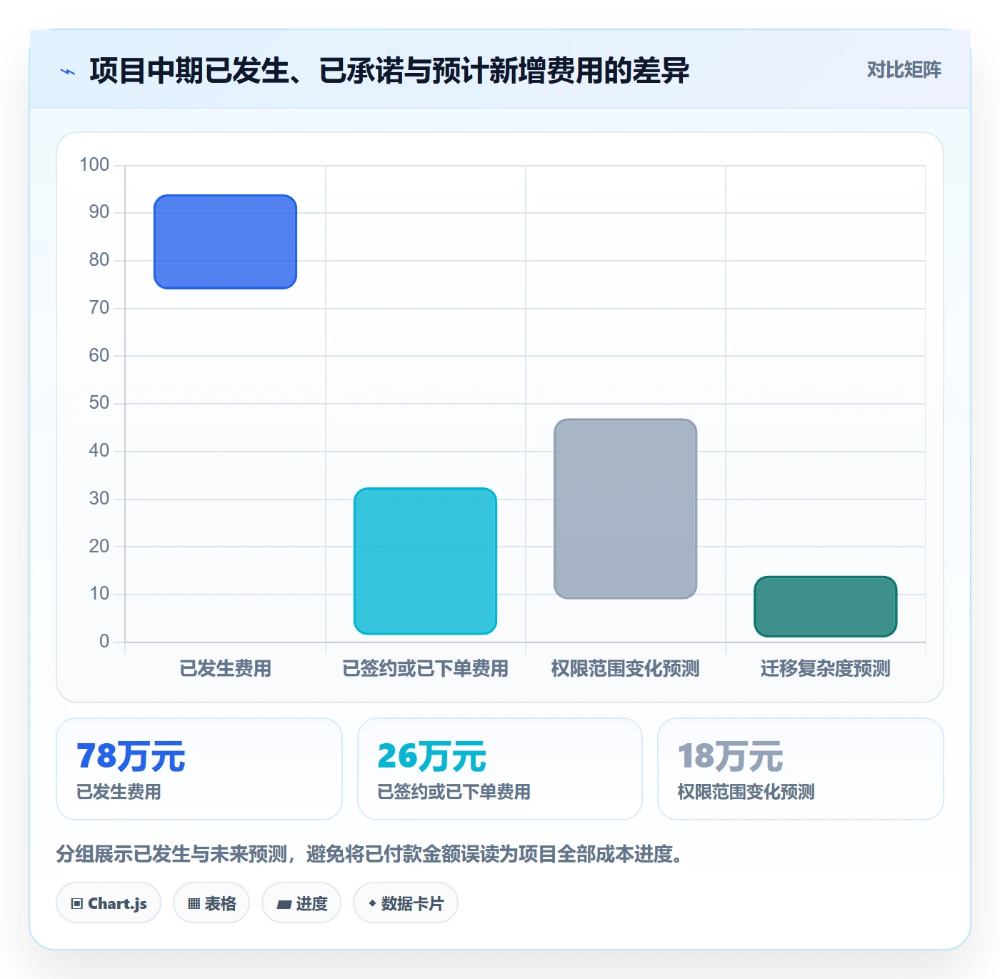 预算执行管理方法大全:产品经理预算管理流程优化落地清单