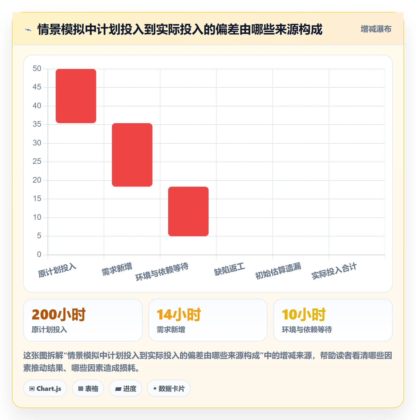工时管理计划工时教程：研发团队制度设计，避坑指南