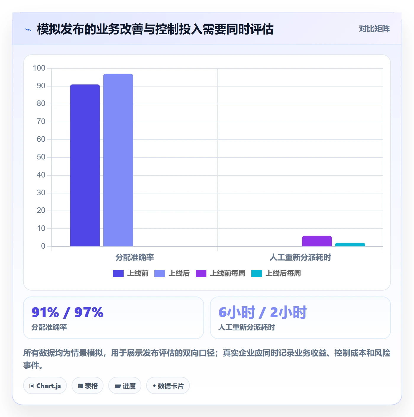 发布管理发布全流程:企业管理者制度设计与一文讲清