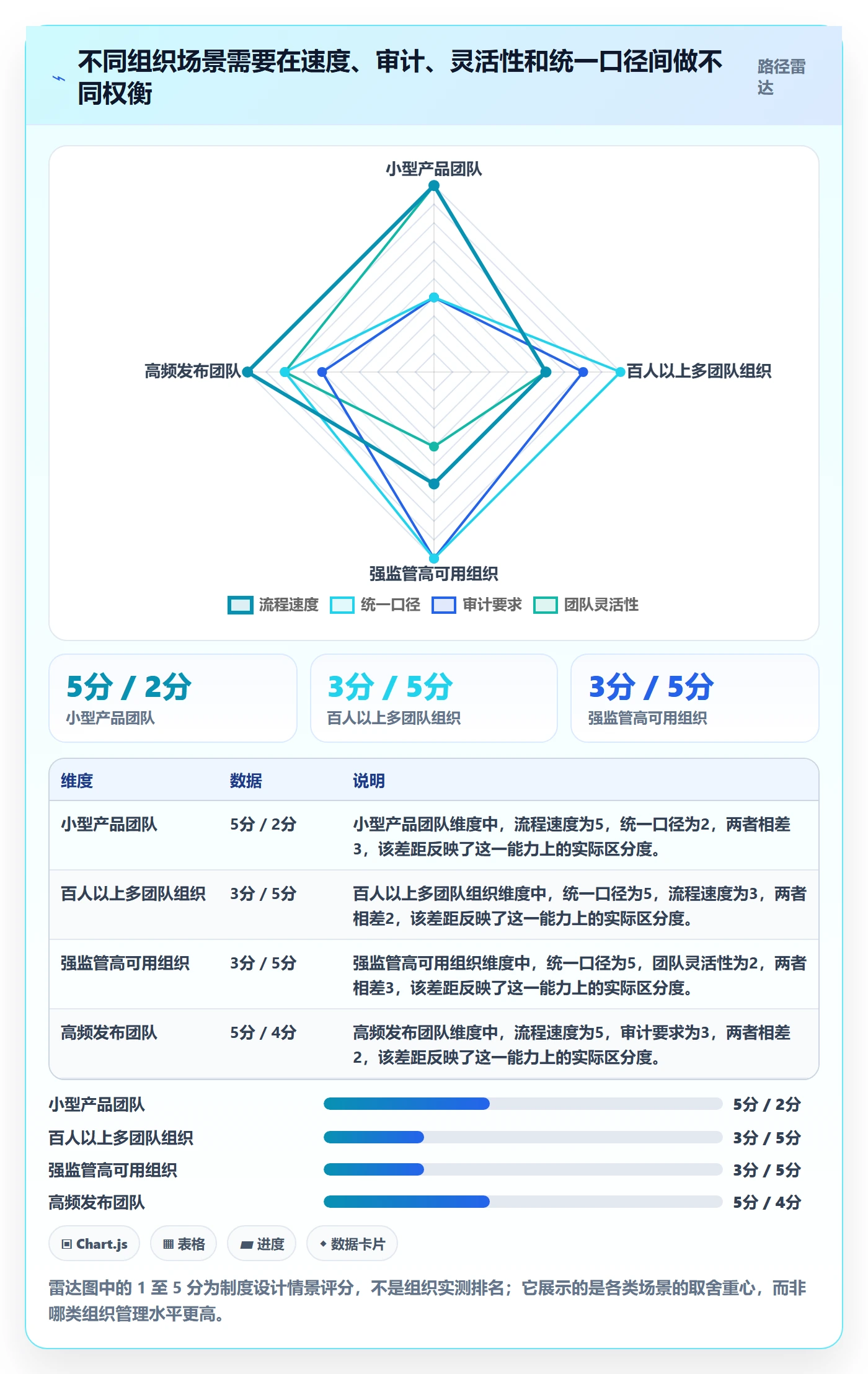 缺陷流程与规范：PMOBug / 缺陷制度设计关键指标