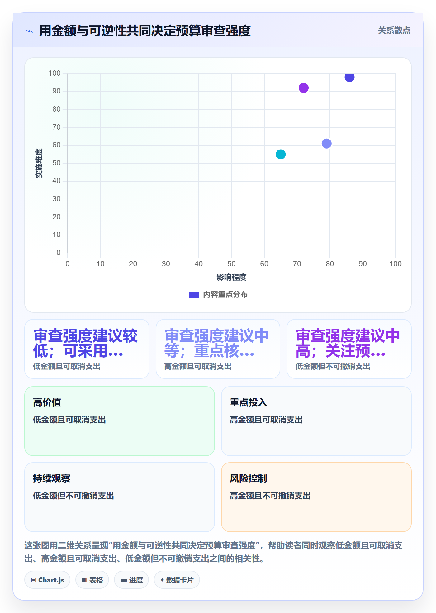 预算分配怎么做?PMO风险控制:预算管理从0到1