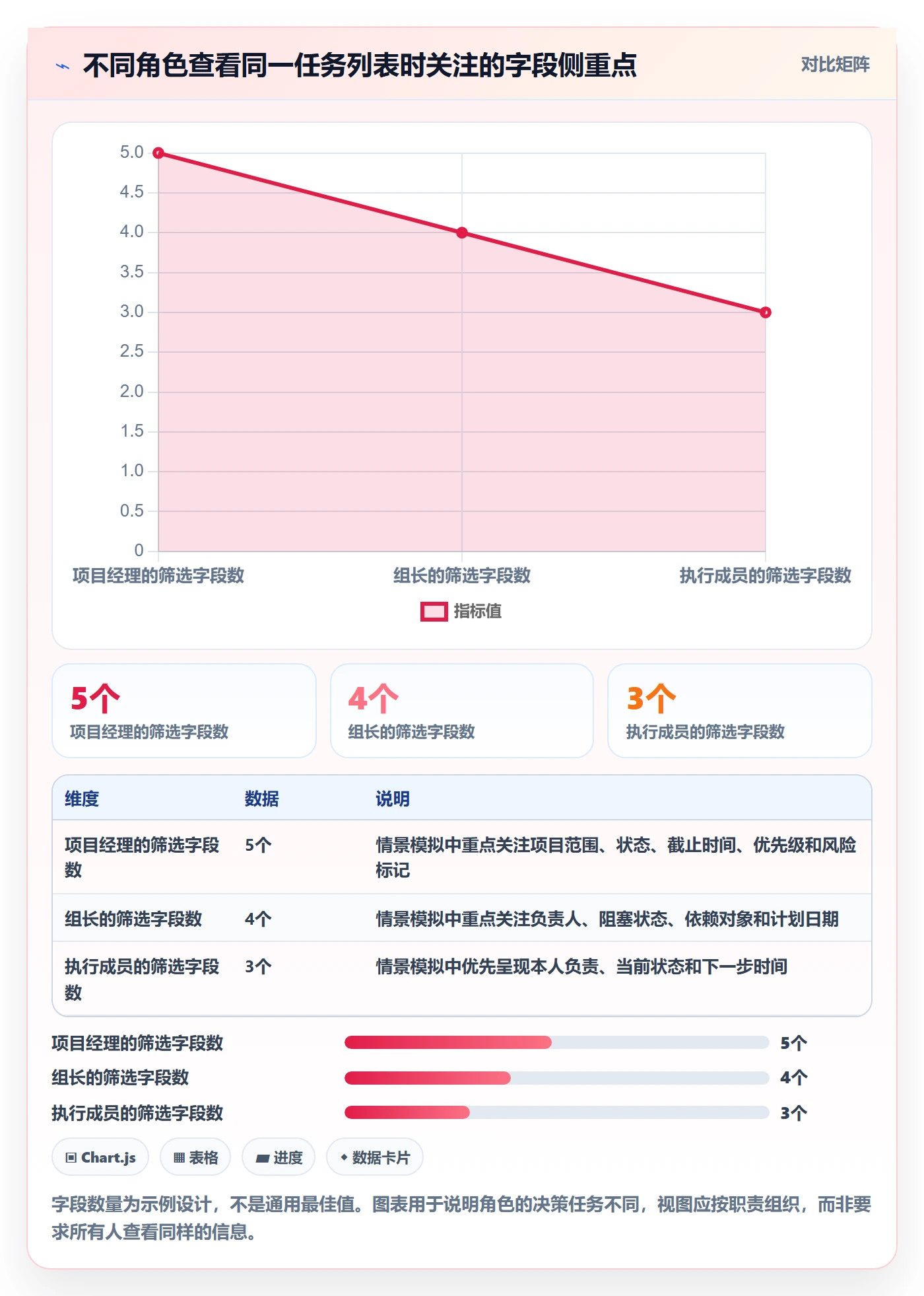 列表视图如何做好筛选?项目经理协同管理与操作步骤