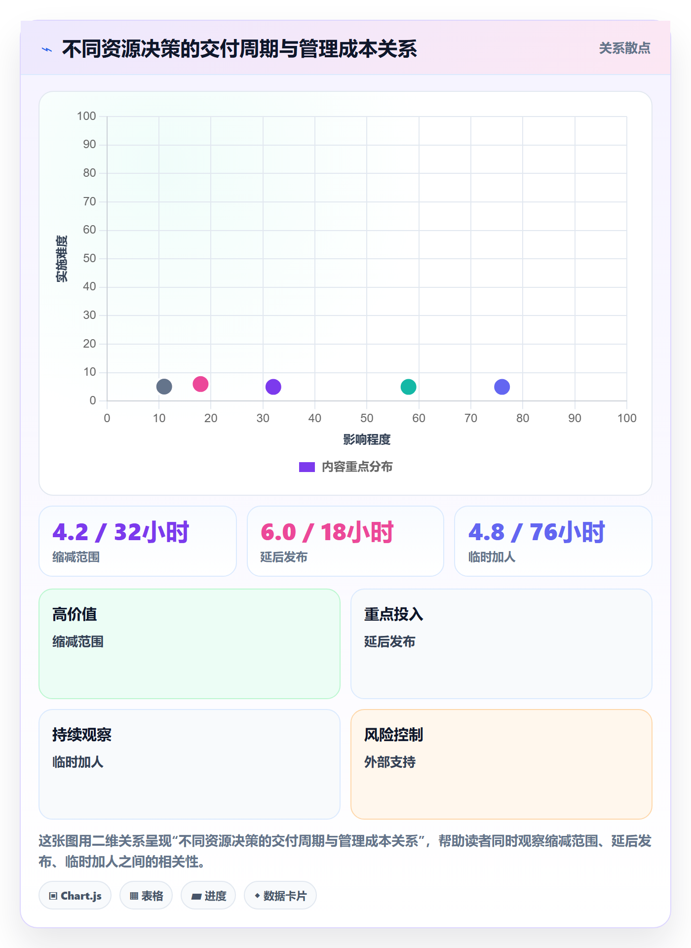 人力资源计划可用工时教程：产品经理流程优化，避坑指南
